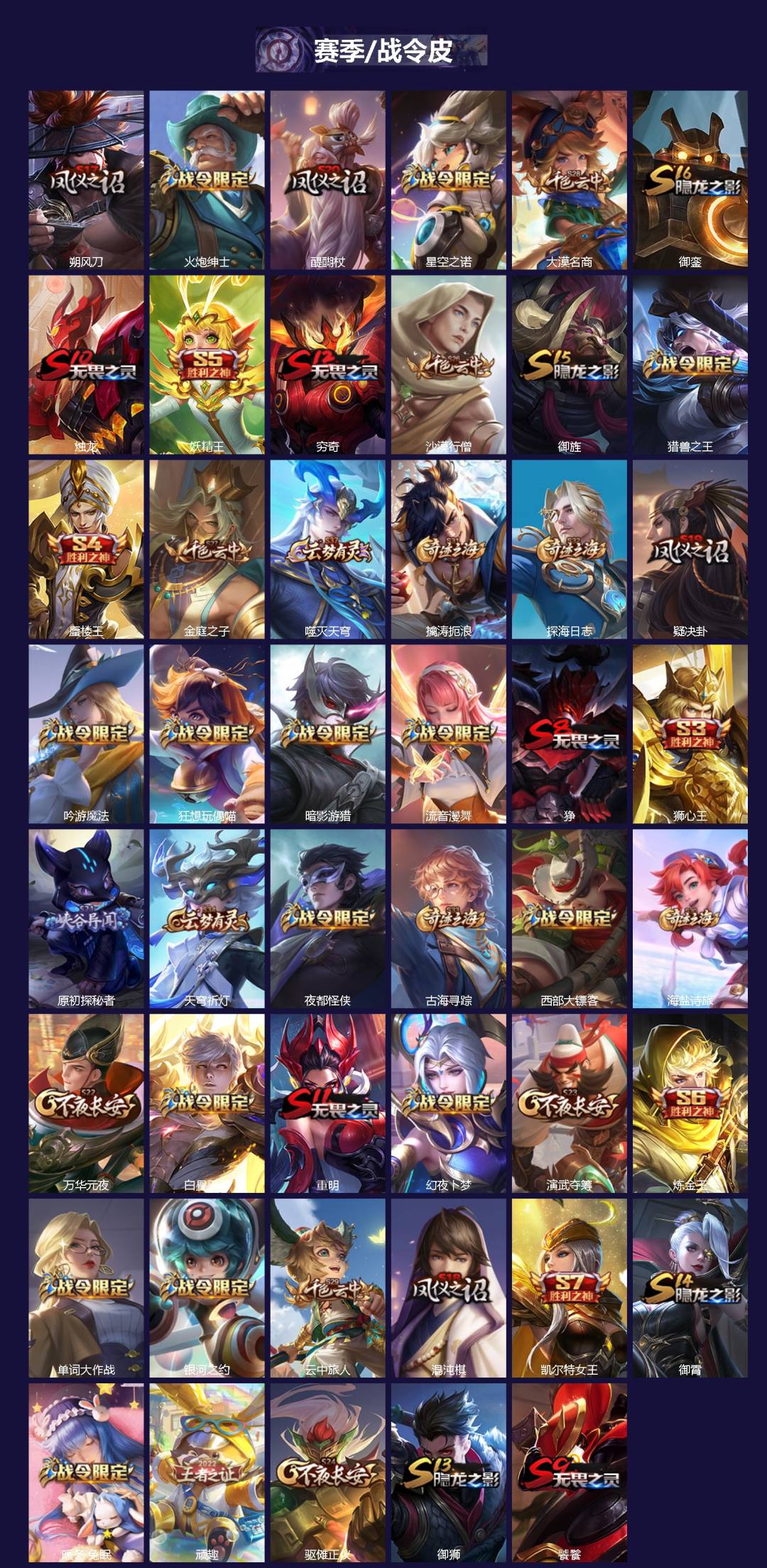 WZCMW4235284王者荣耀账号详情图3