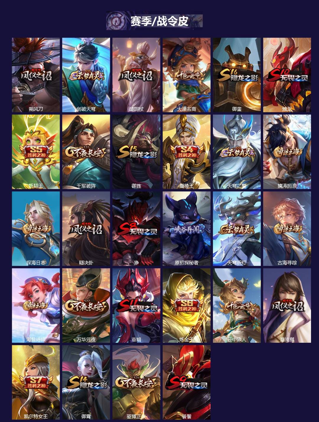 WZLX4235878王者荣耀账号详情图2