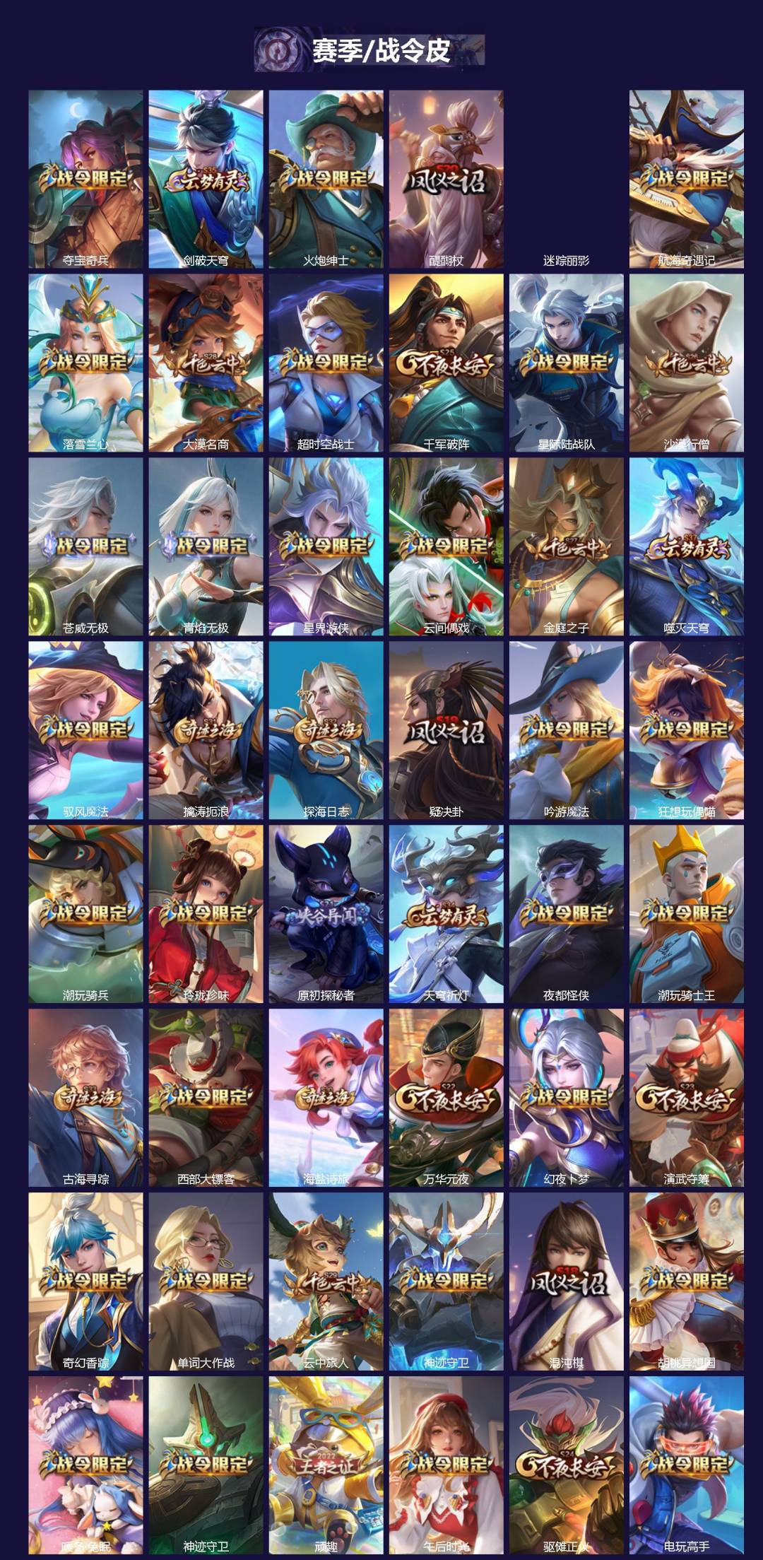 WZLX4236154王者荣耀账号详情图4