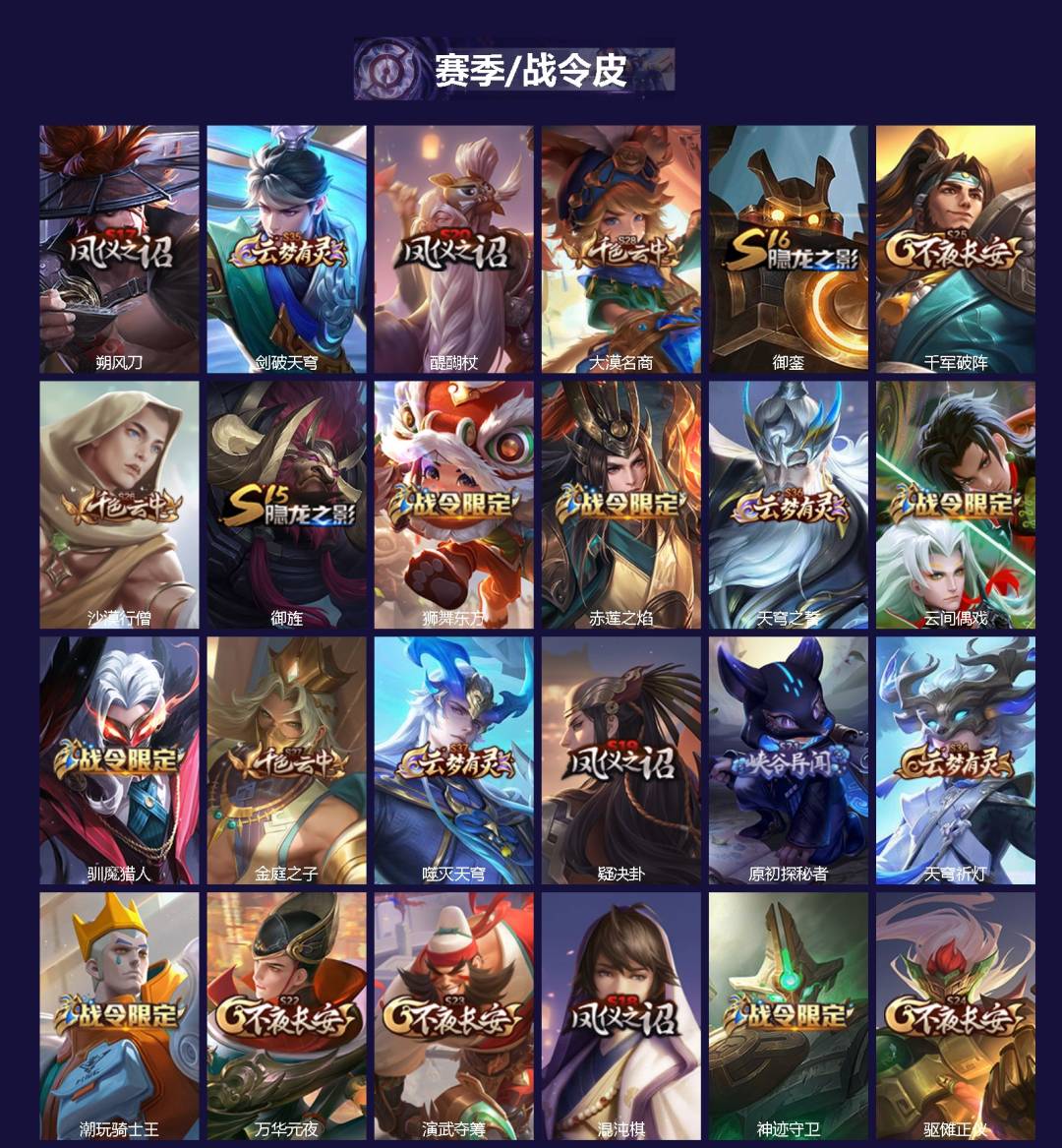 WZLX4236391王者荣耀账号详情图2