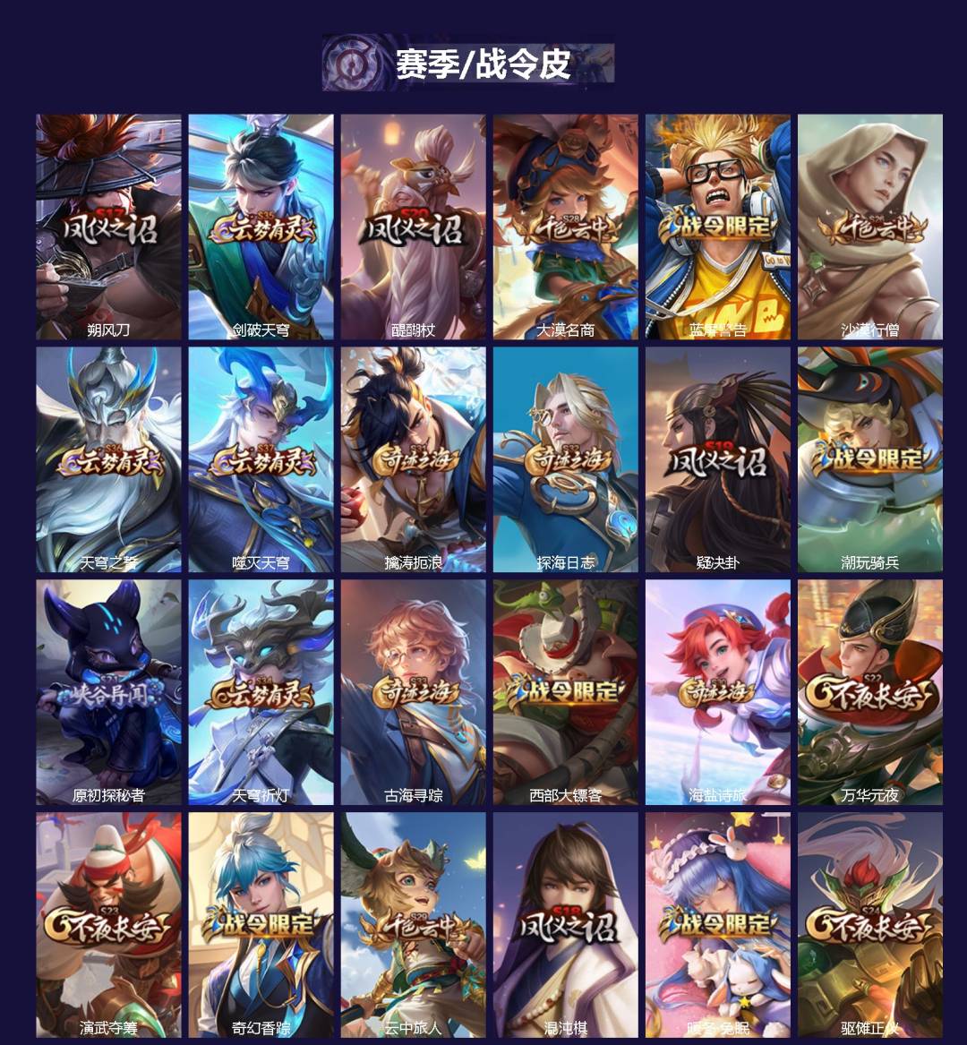 WZLX4236398王者荣耀账号详情图2