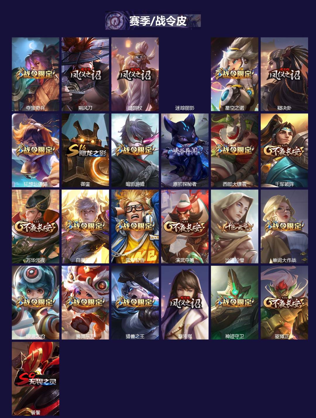 WZLX4236475王者荣耀账号详情图2