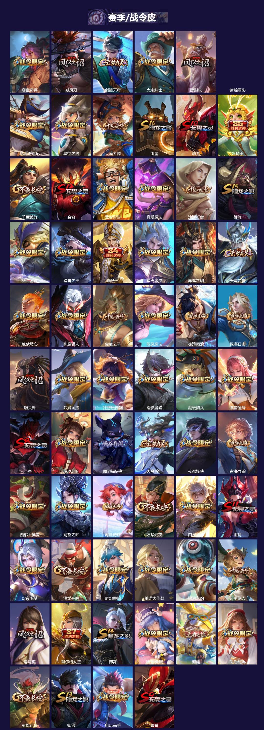 WZQM4236499王者荣耀账号详情图4