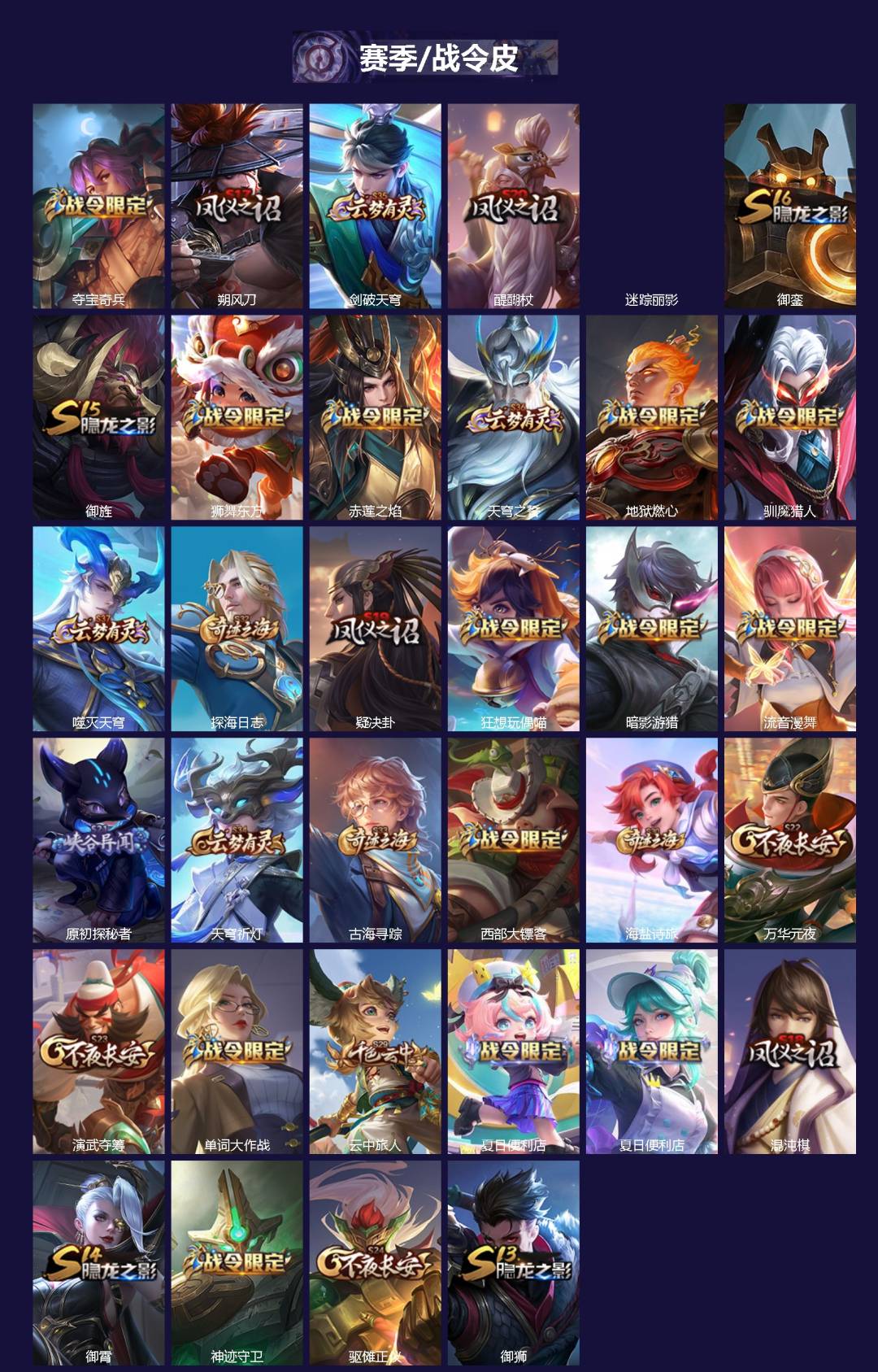 WZQM4237458王者荣耀账号详情图3