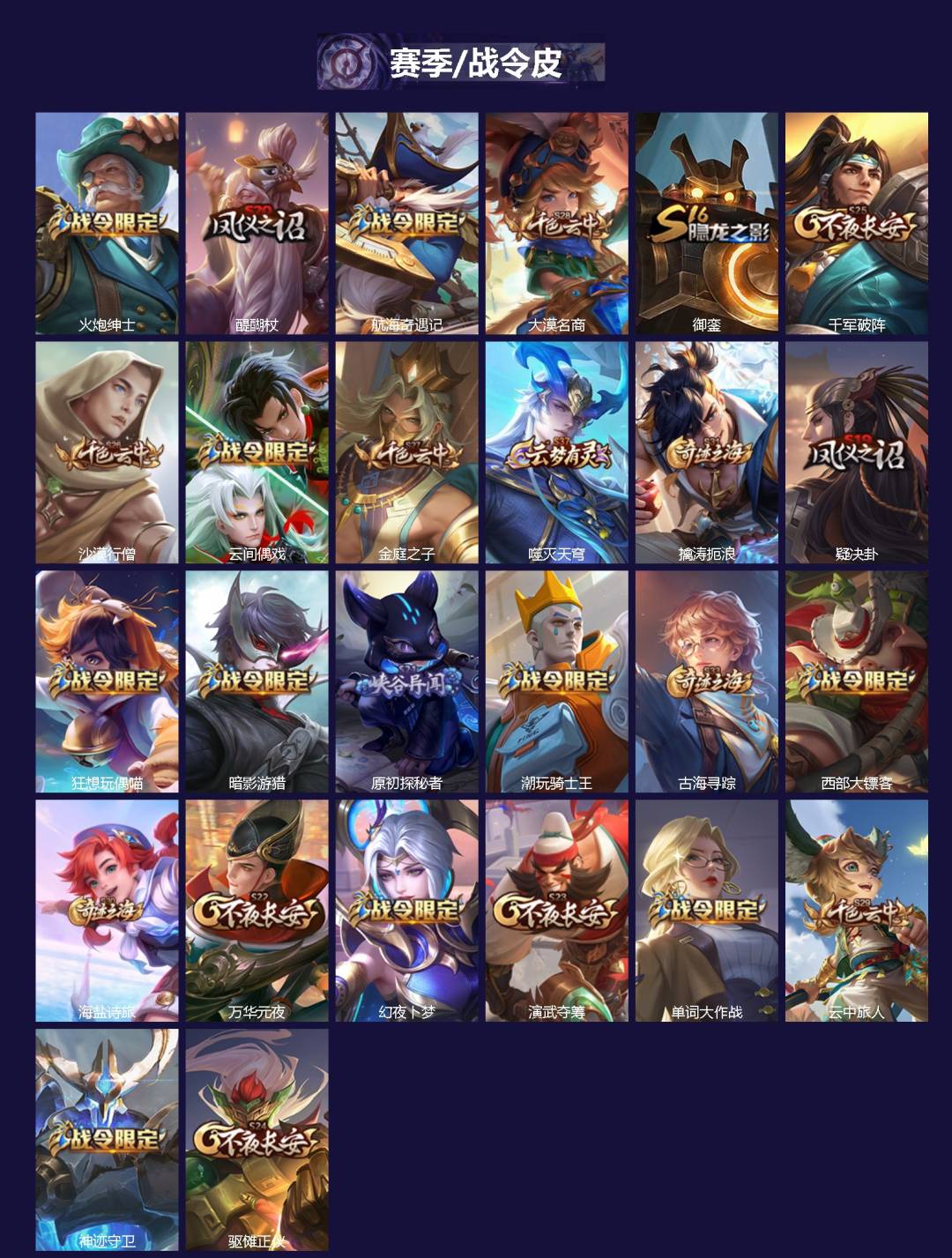 WZCMW4237053王者荣耀账号详情图2