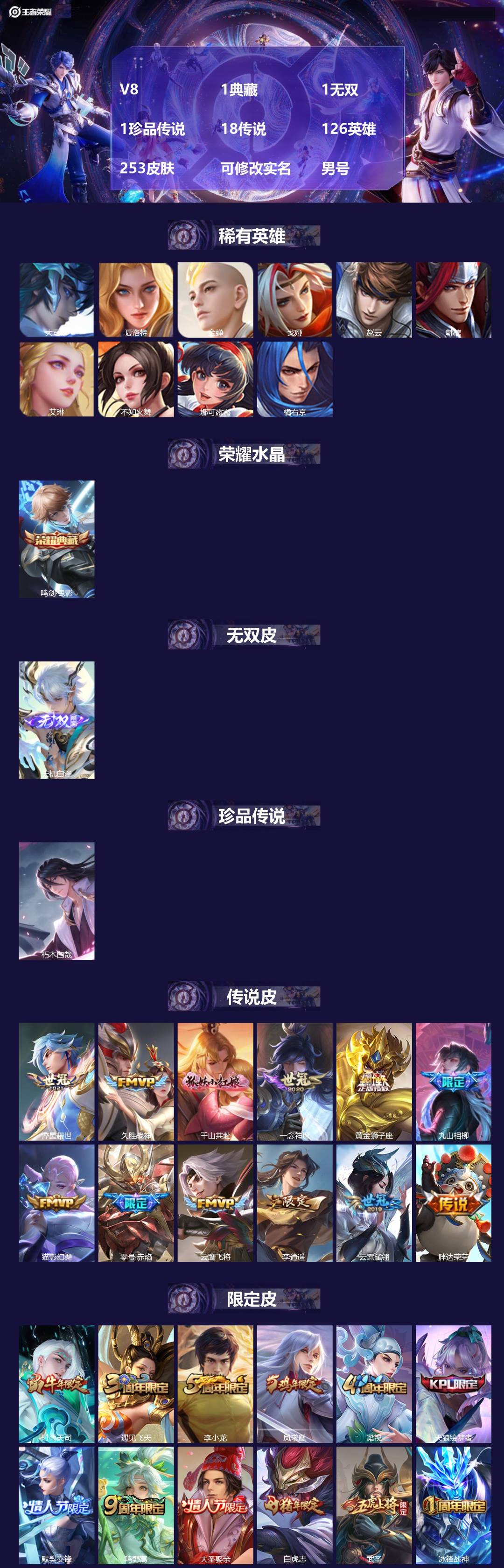 王者荣耀账号苹果QQ[]V8 1典藏 1无双 1珍品传说 18传说 126英雄 253皮肤 可修改实名 男号 
【英雄全
