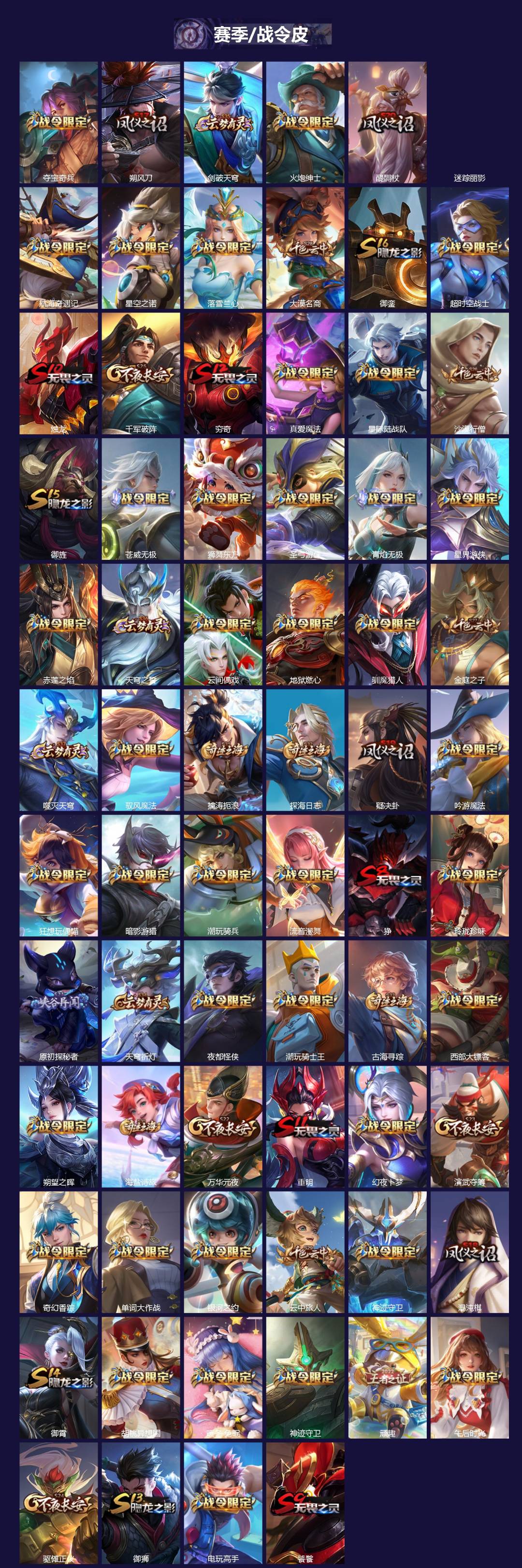 WZQM4238739王者荣耀账号详情图5