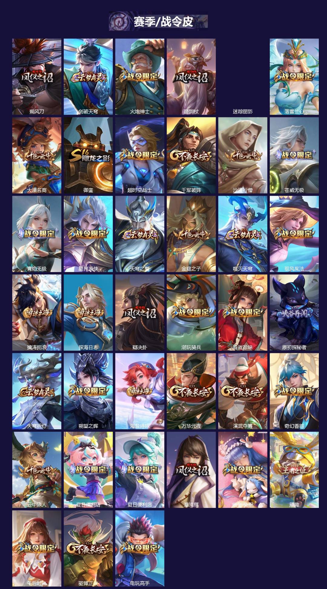 WZQM4238913王者荣耀账号详情图4