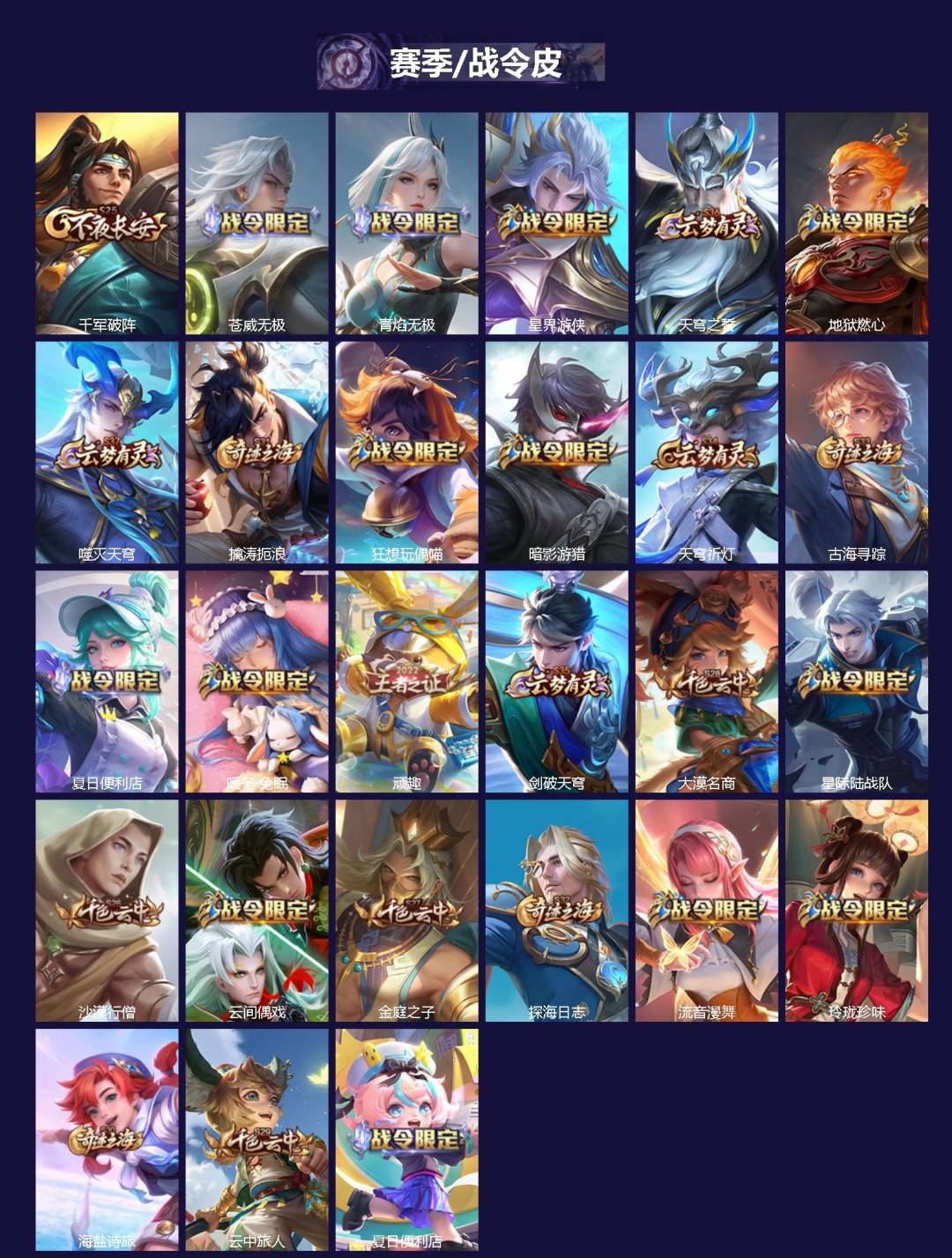 WZQM4238936王者荣耀账号详情图5