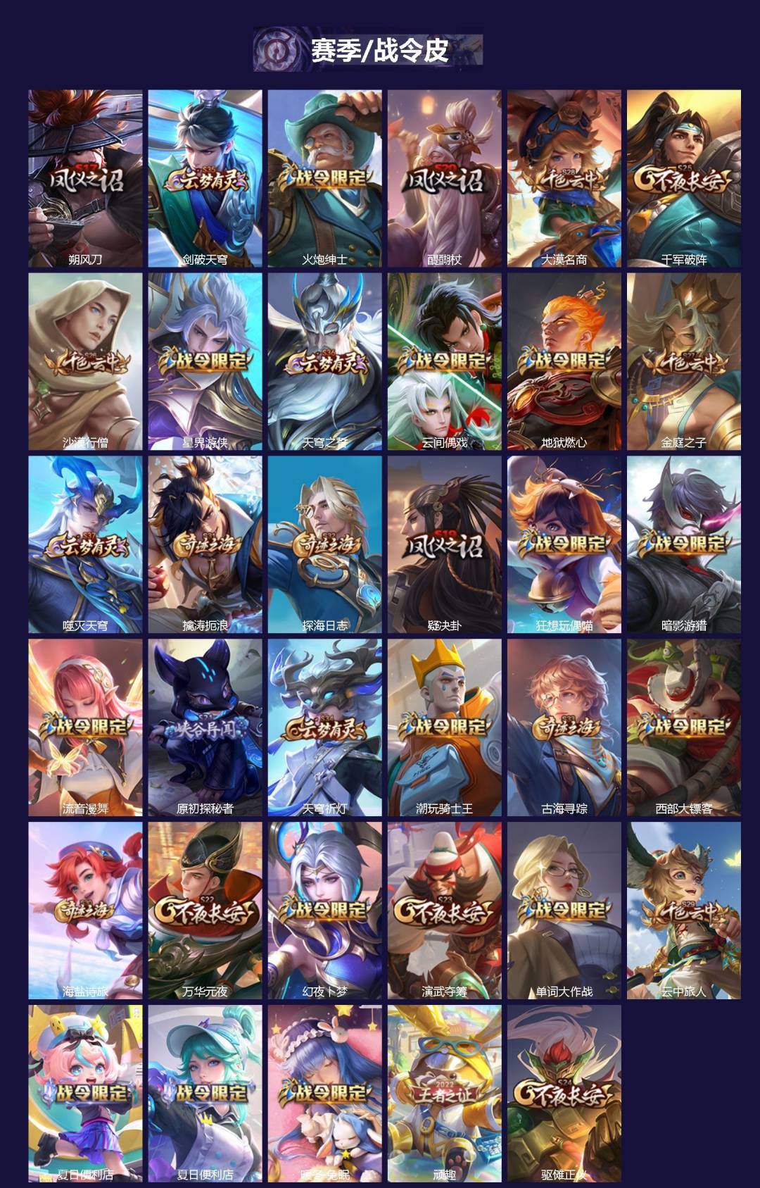 WZQM4239497王者荣耀账号详情图3