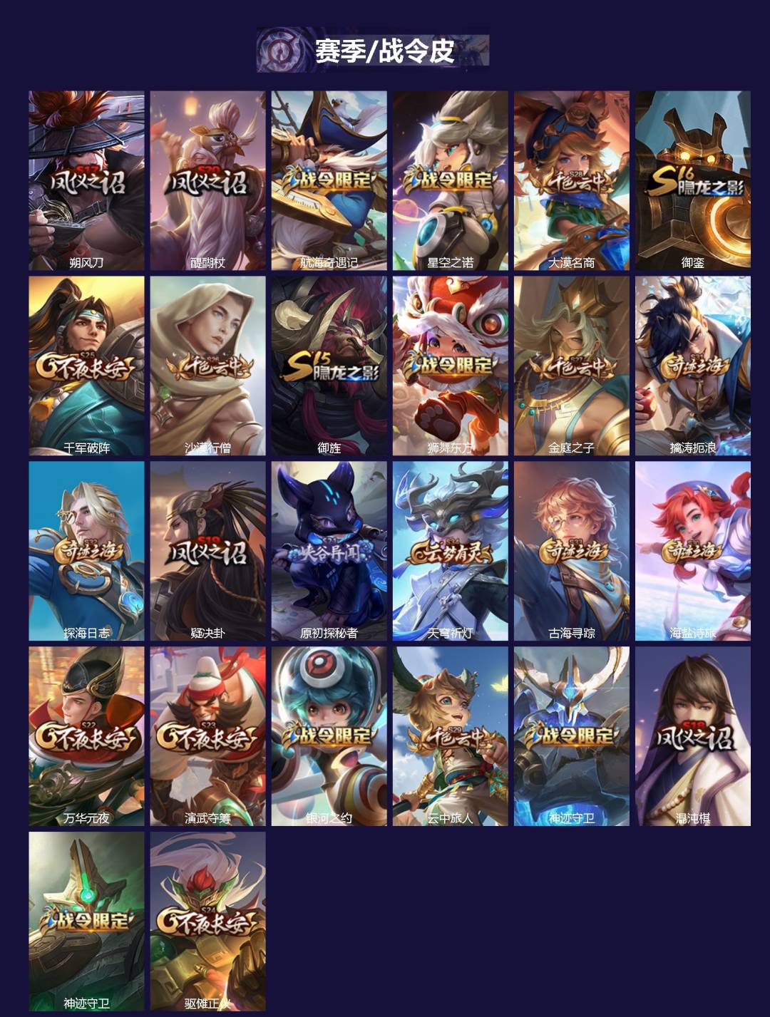 WZQM4239809王者荣耀账号详情图3