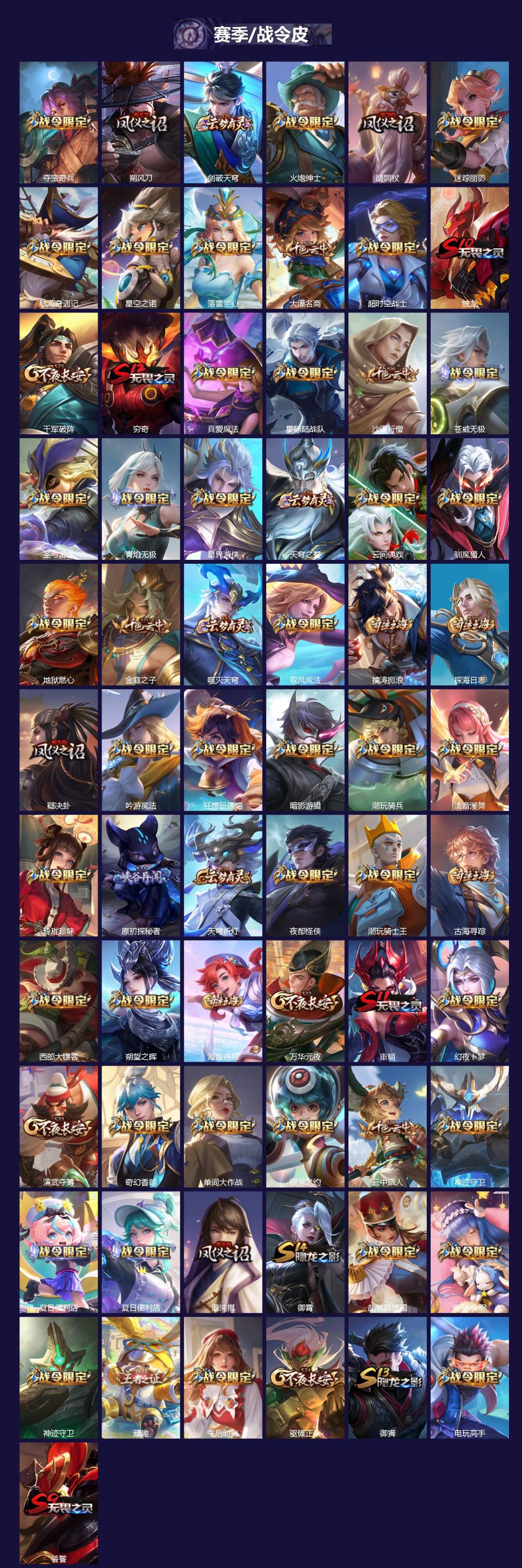 WZQM4240058王者荣耀账号详情图5