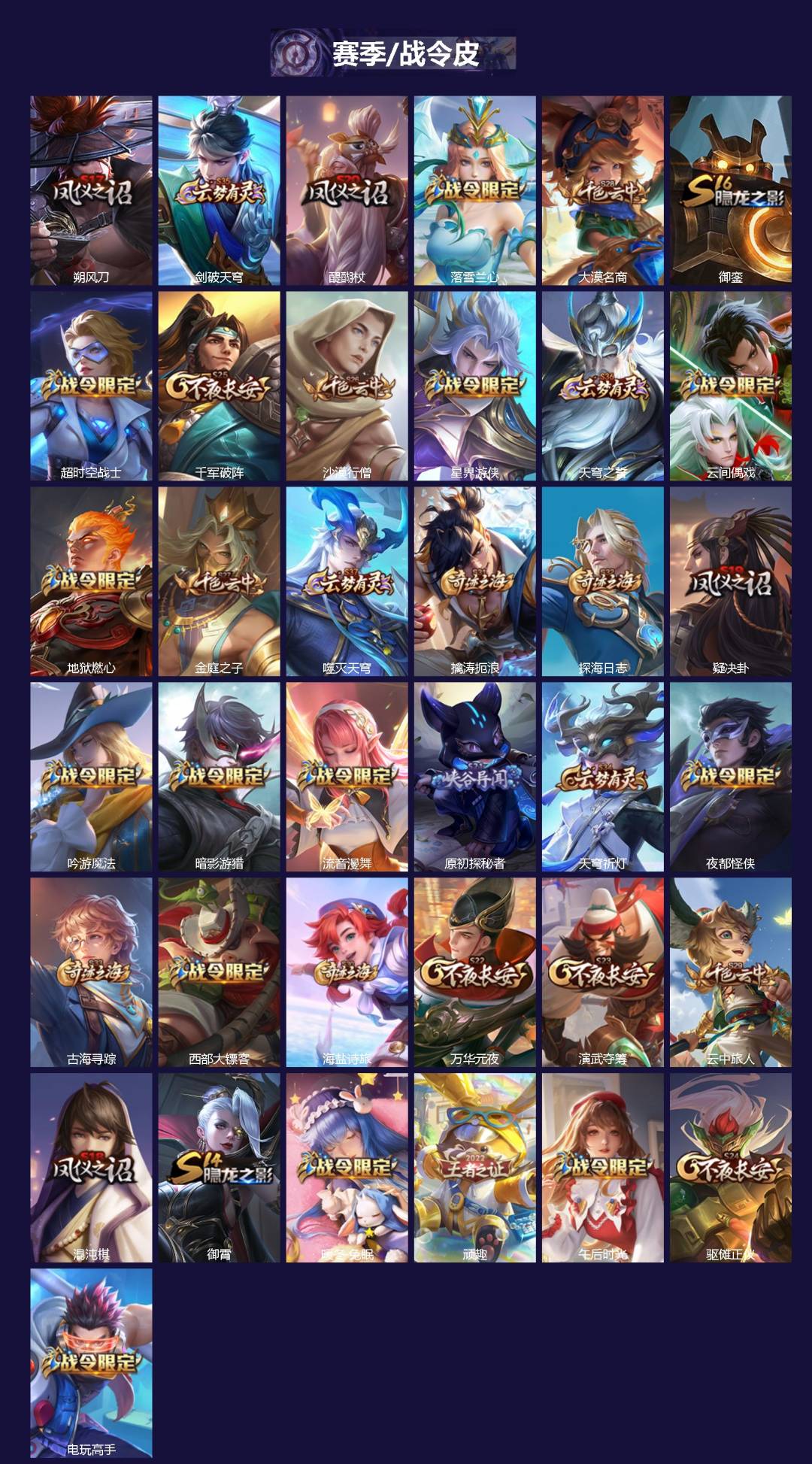 WZQM4240325王者荣耀账号详情图4