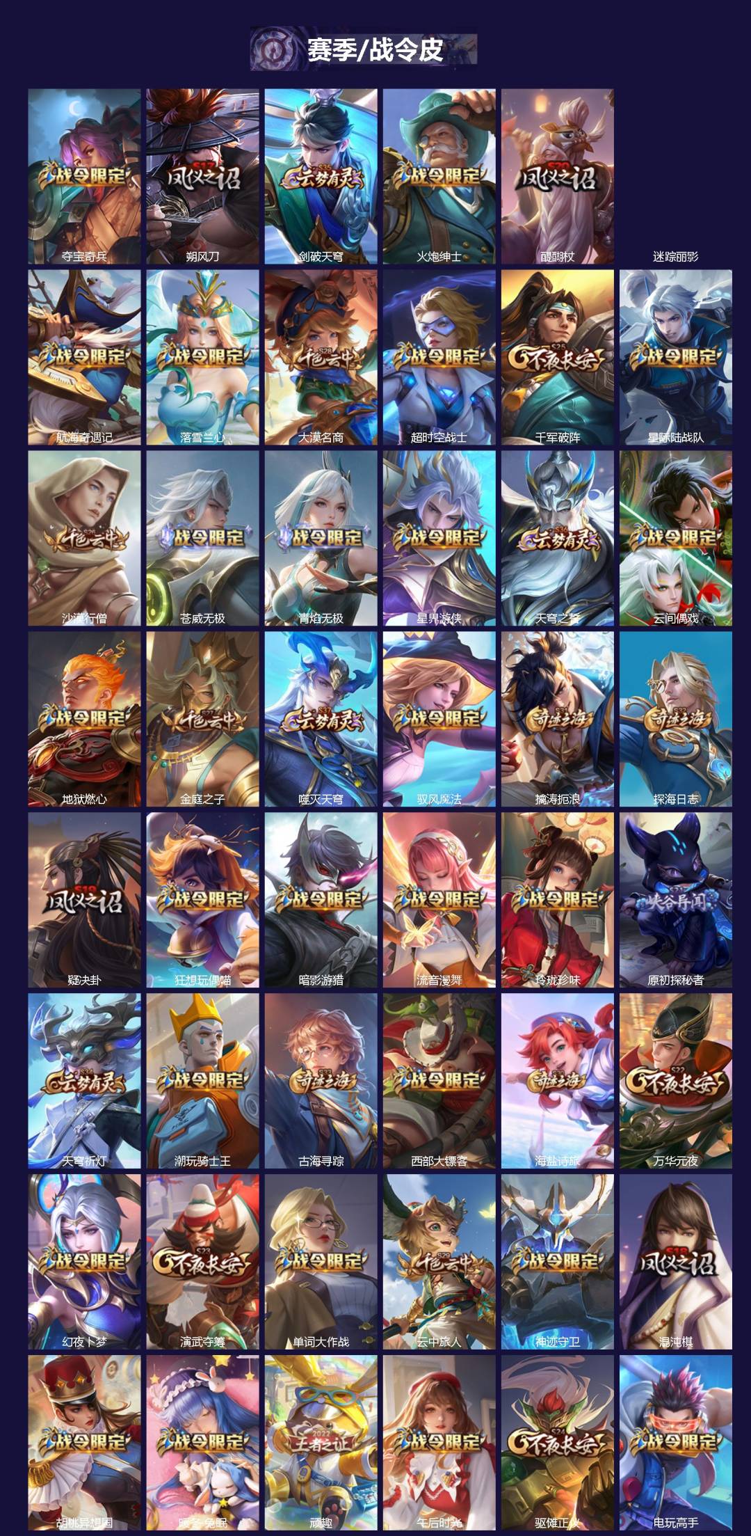 WZQM4240933王者荣耀账号详情图4