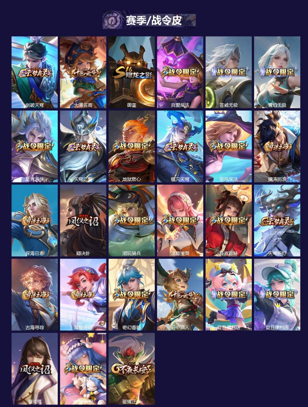 WZQM4240946王者荣耀账号详情图3