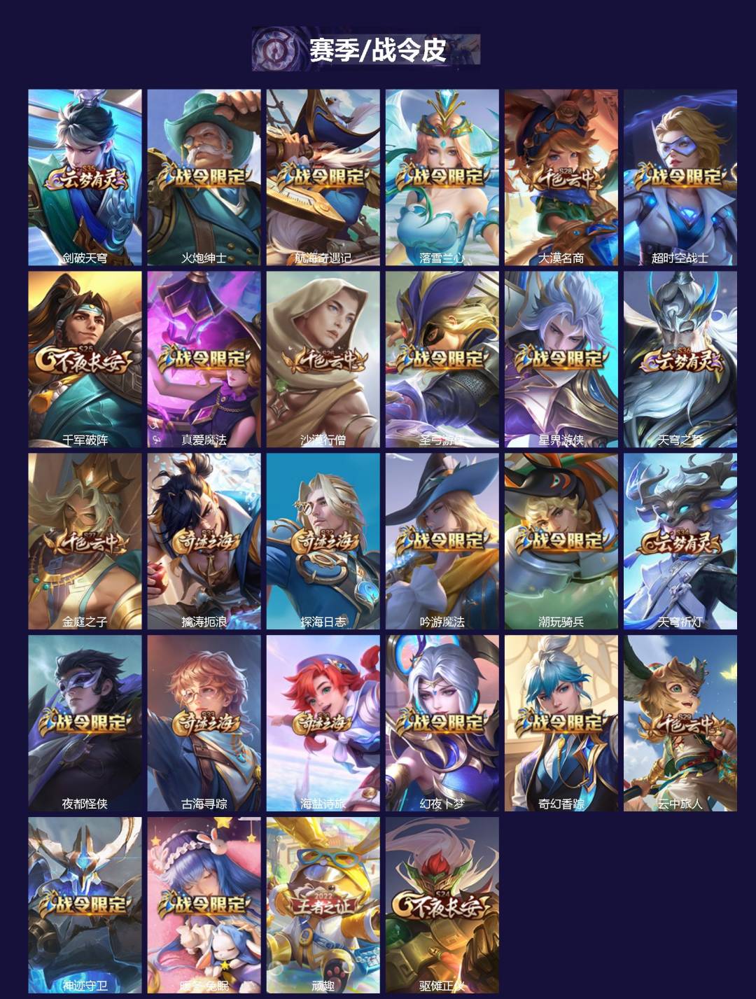 WZQM4241428王者荣耀账号详情图3