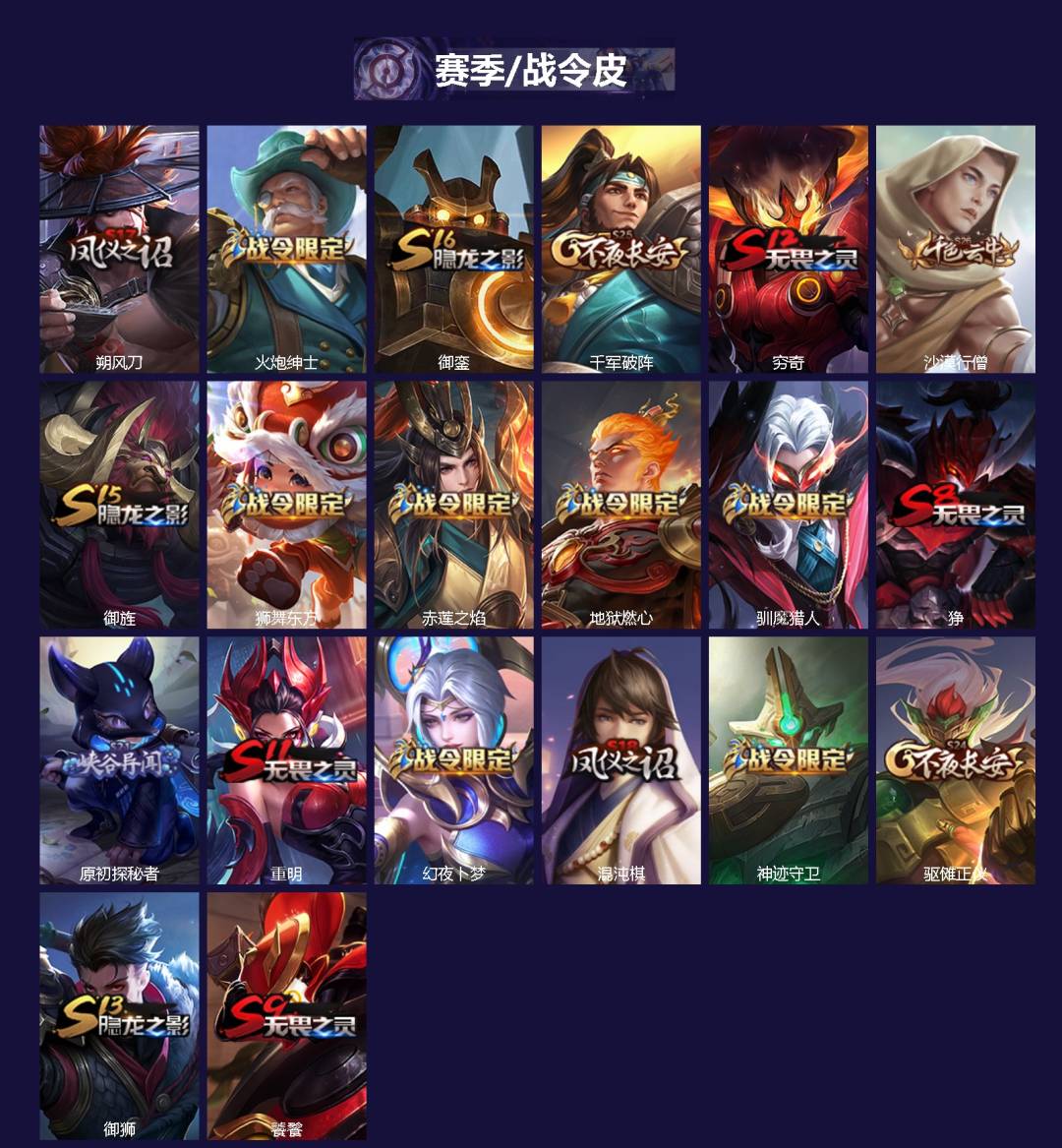 WZLX4241707王者荣耀账号详情图2