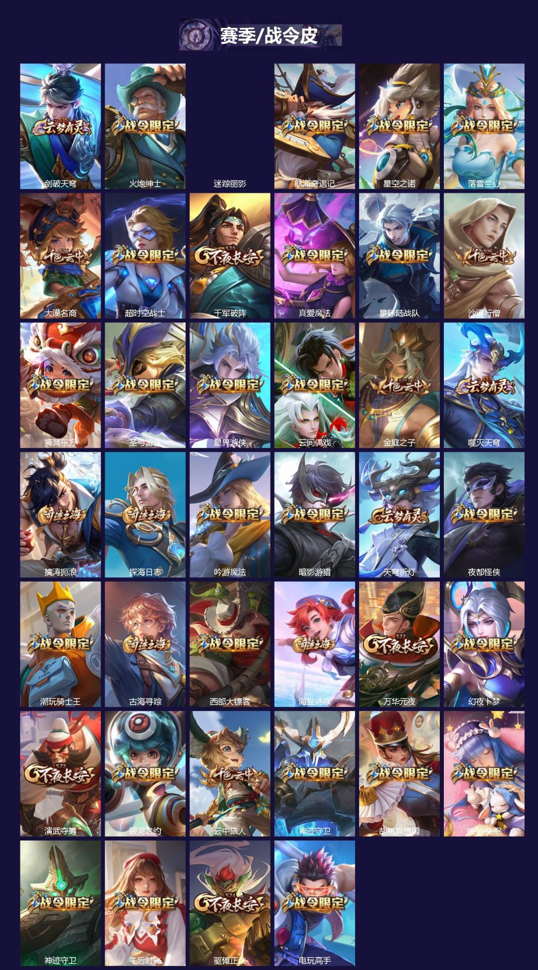 WZQM4241827王者荣耀账号详情图4