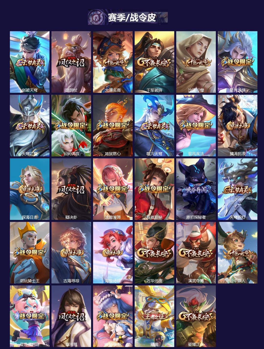 WZLX4241911王者荣耀账号详情图2