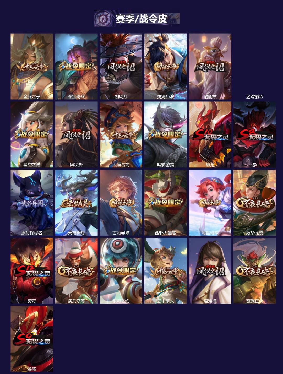 WZLX4241968王者荣耀账号详情图2