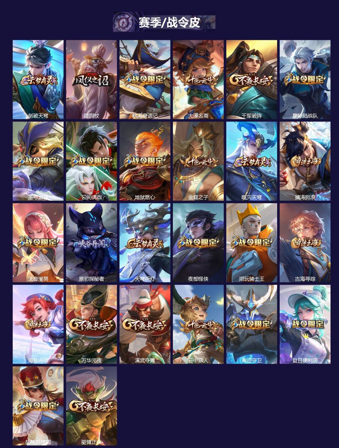 WZLX4242205王者荣耀账号详情图2