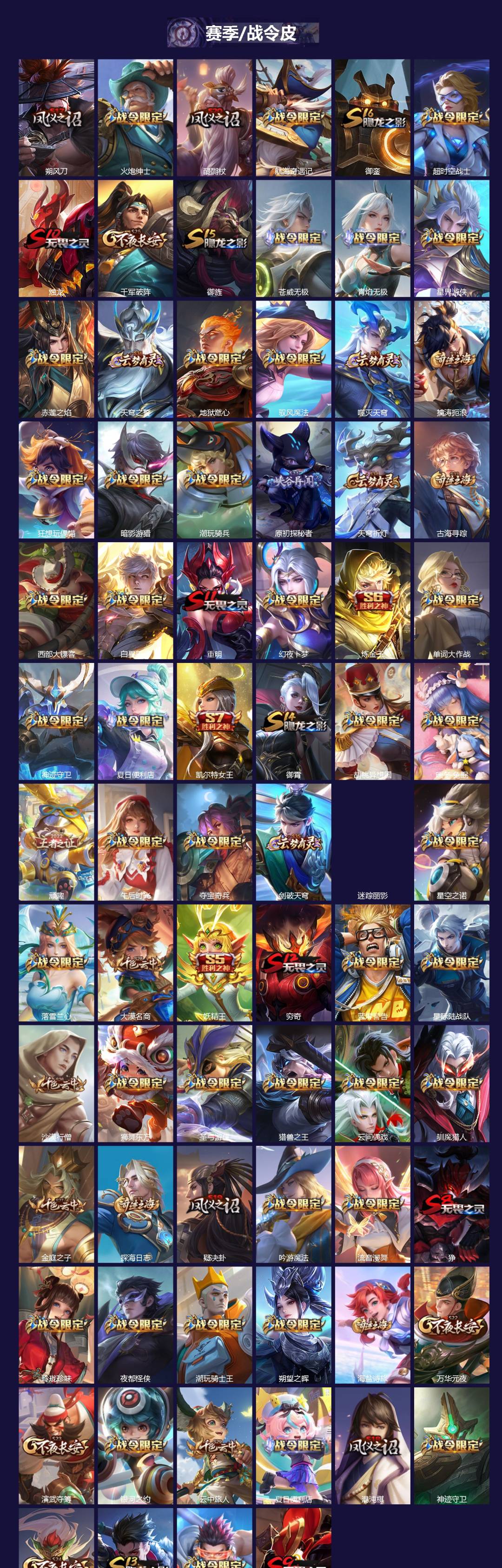 WZLX4243228王者荣耀账号详情图4