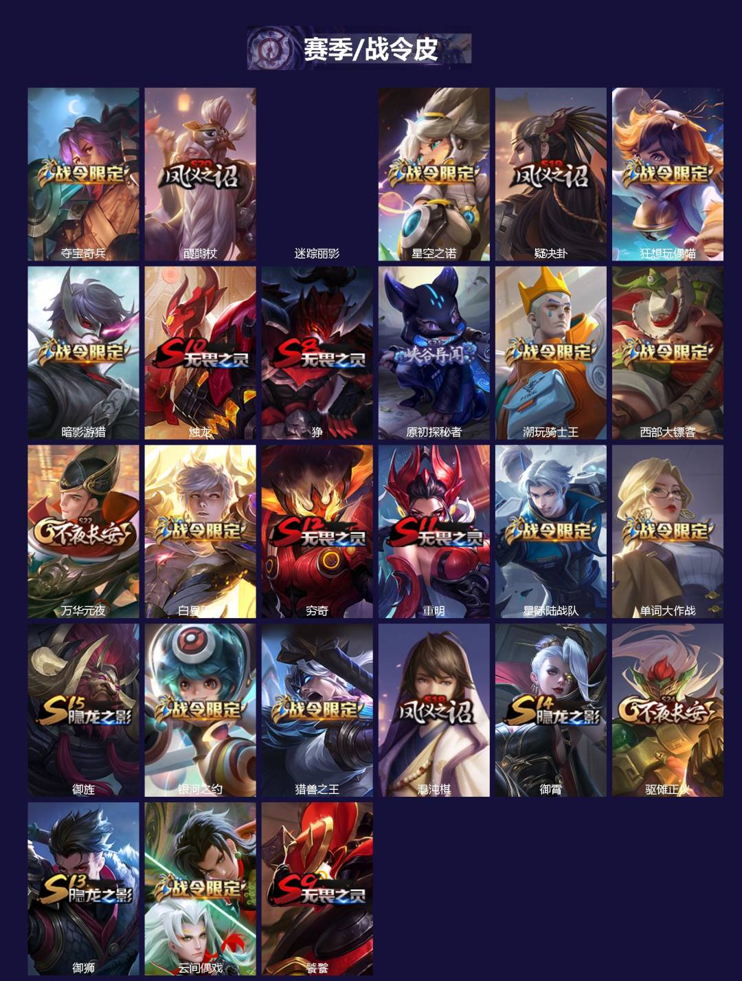 WZQM4243746王者荣耀账号详情图3