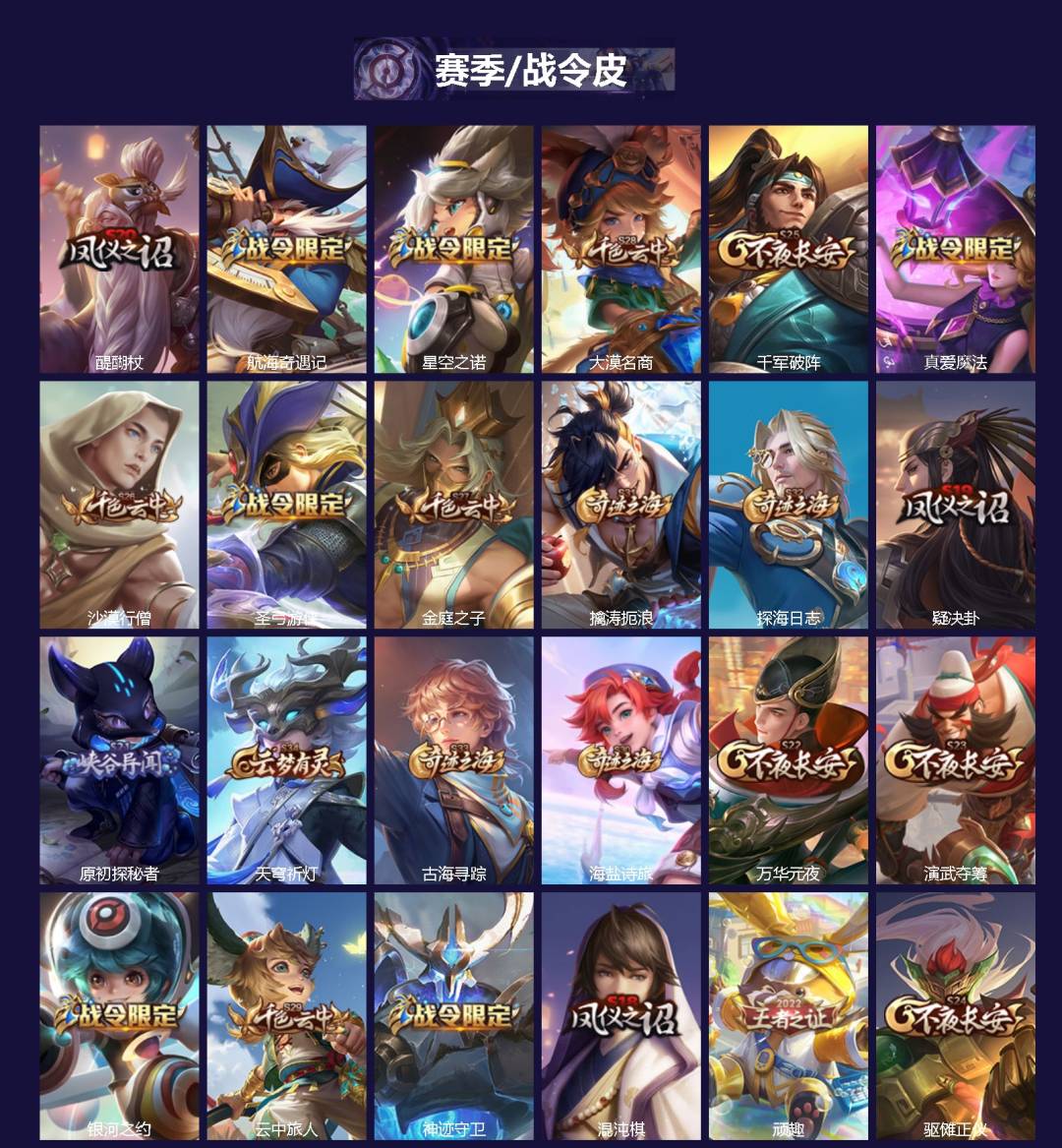 WZQM4244009王者荣耀账号详情图3