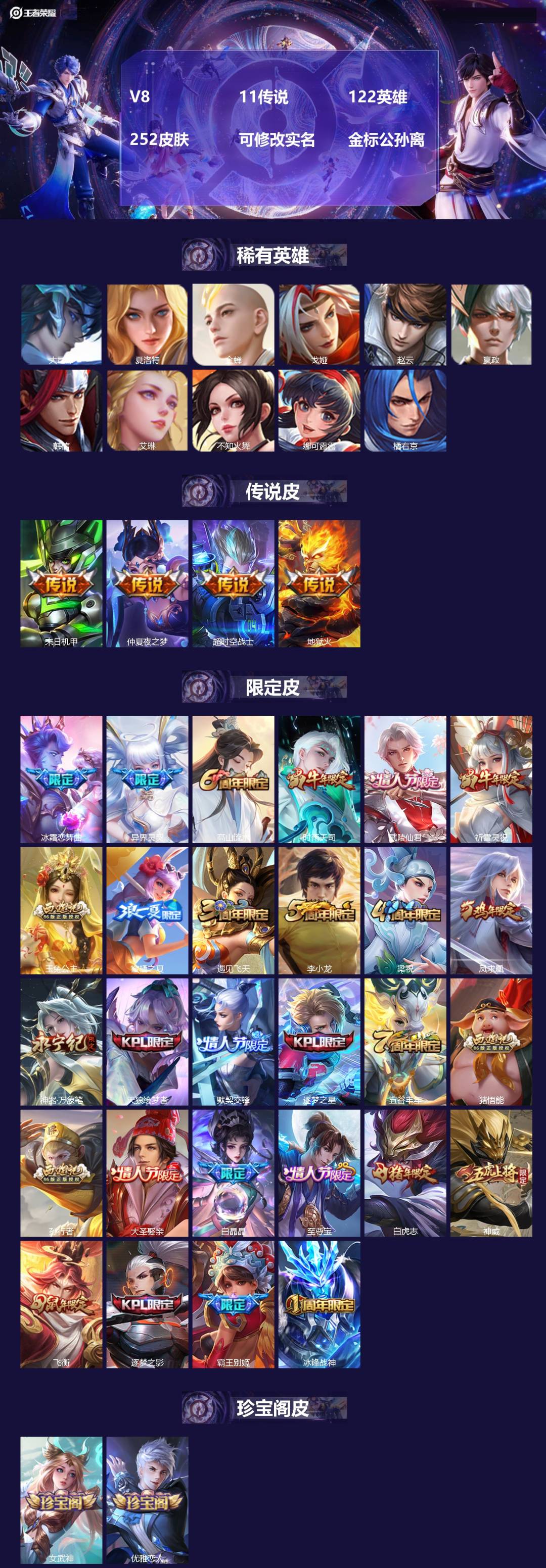 王者荣耀账号安卓QQ[]V8 11传说 122英雄 252皮肤 可修改实名 金标公孙离
【英雄全皮】猪八戒全皮
【稀有英