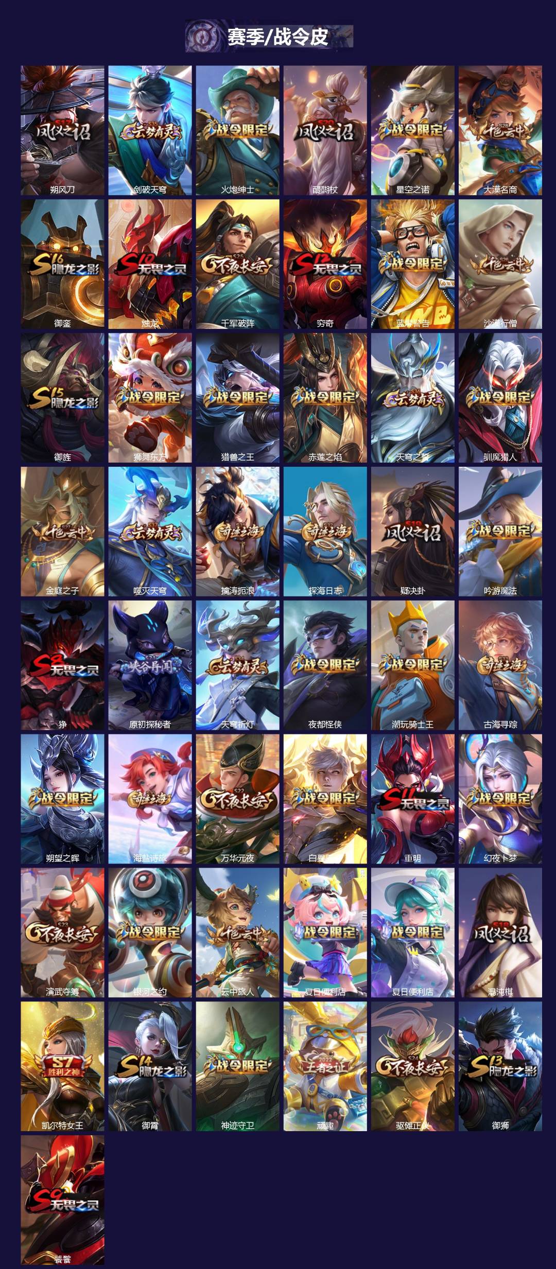 WZQM4244564王者荣耀账号详情图4