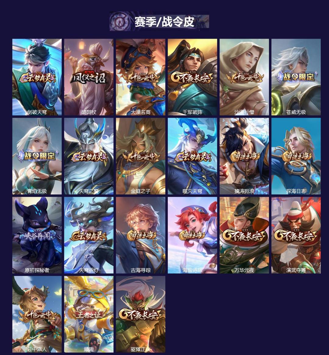 WZQM4245012王者荣耀账号详情图3