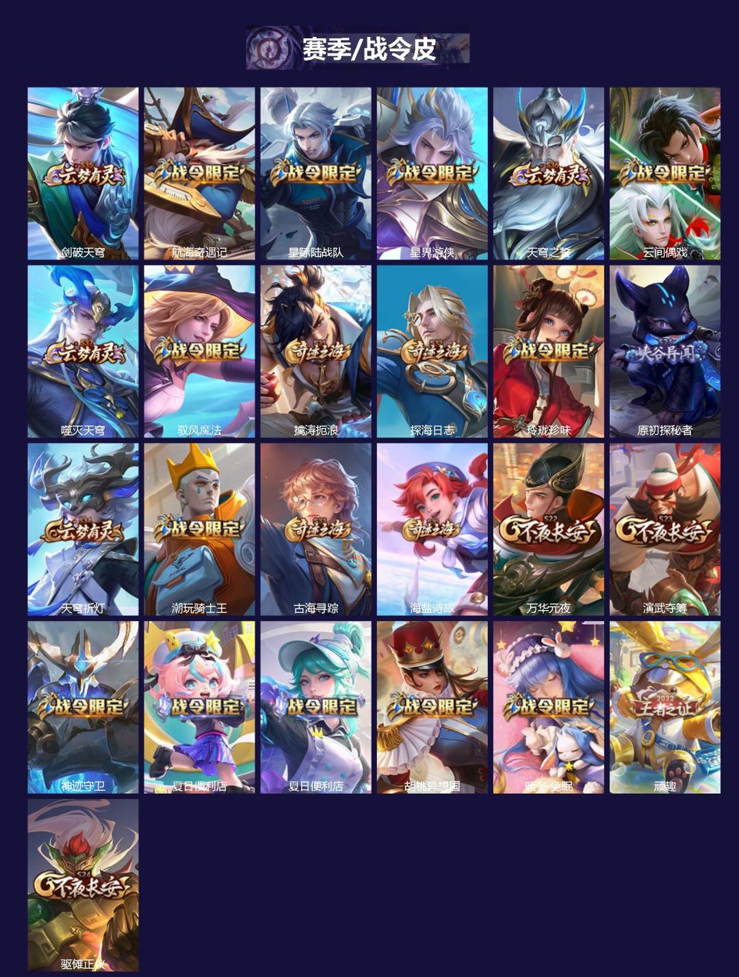 WZLX4245058王者荣耀账号详情图2 WZLX4245058王者荣耀账号详情图2