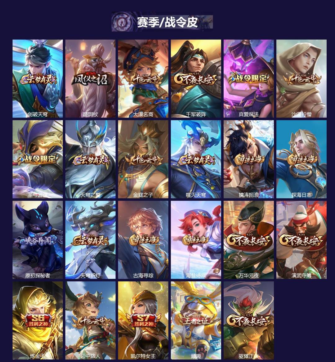 WZLX4245465王者荣耀账号详情图2