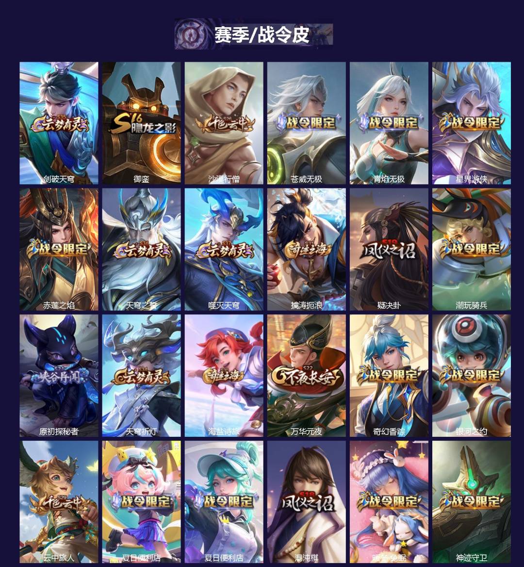 WZQM4245999王者荣耀账号详情图3