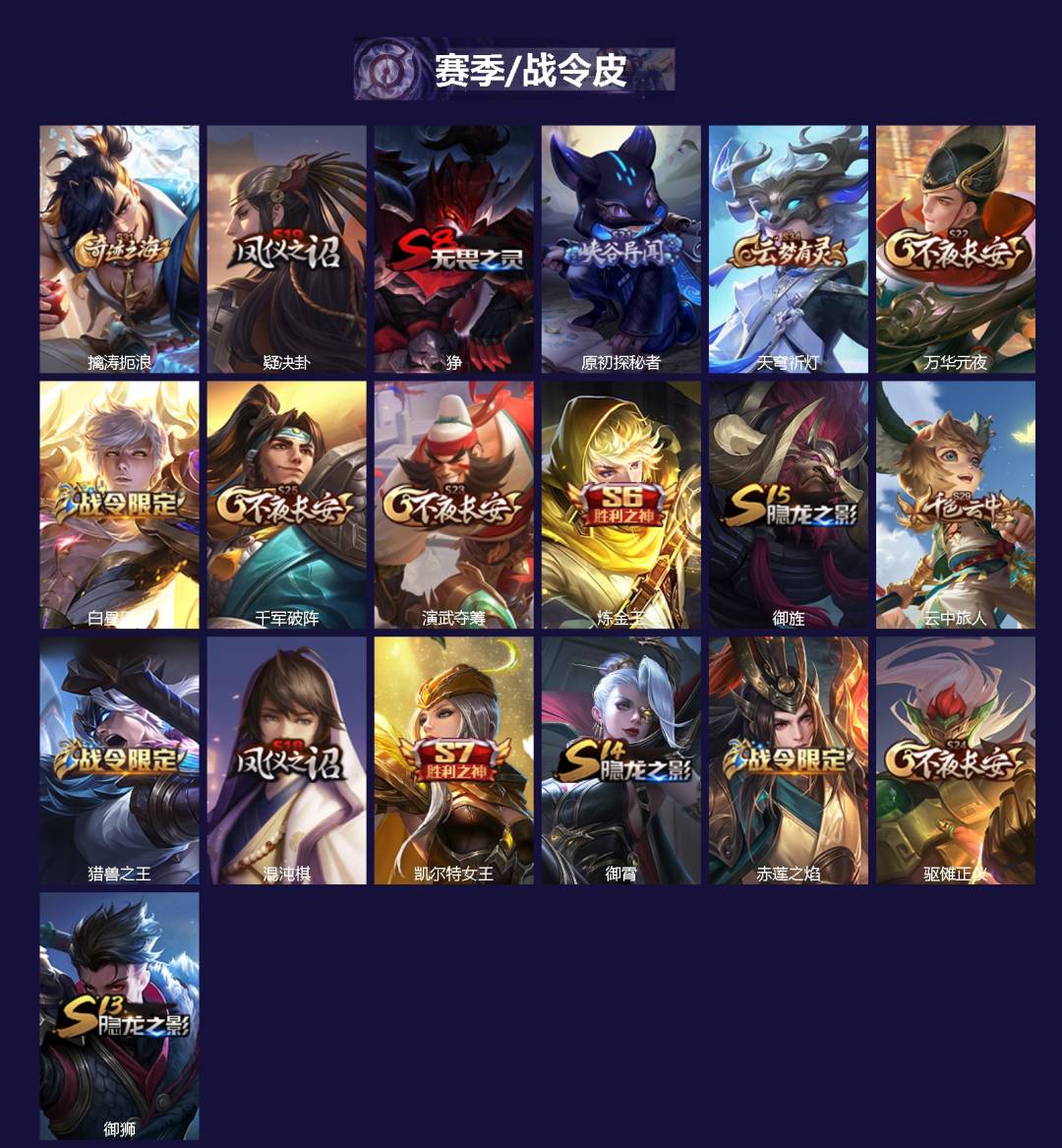 WZQM4246481王者荣耀账号详情图3