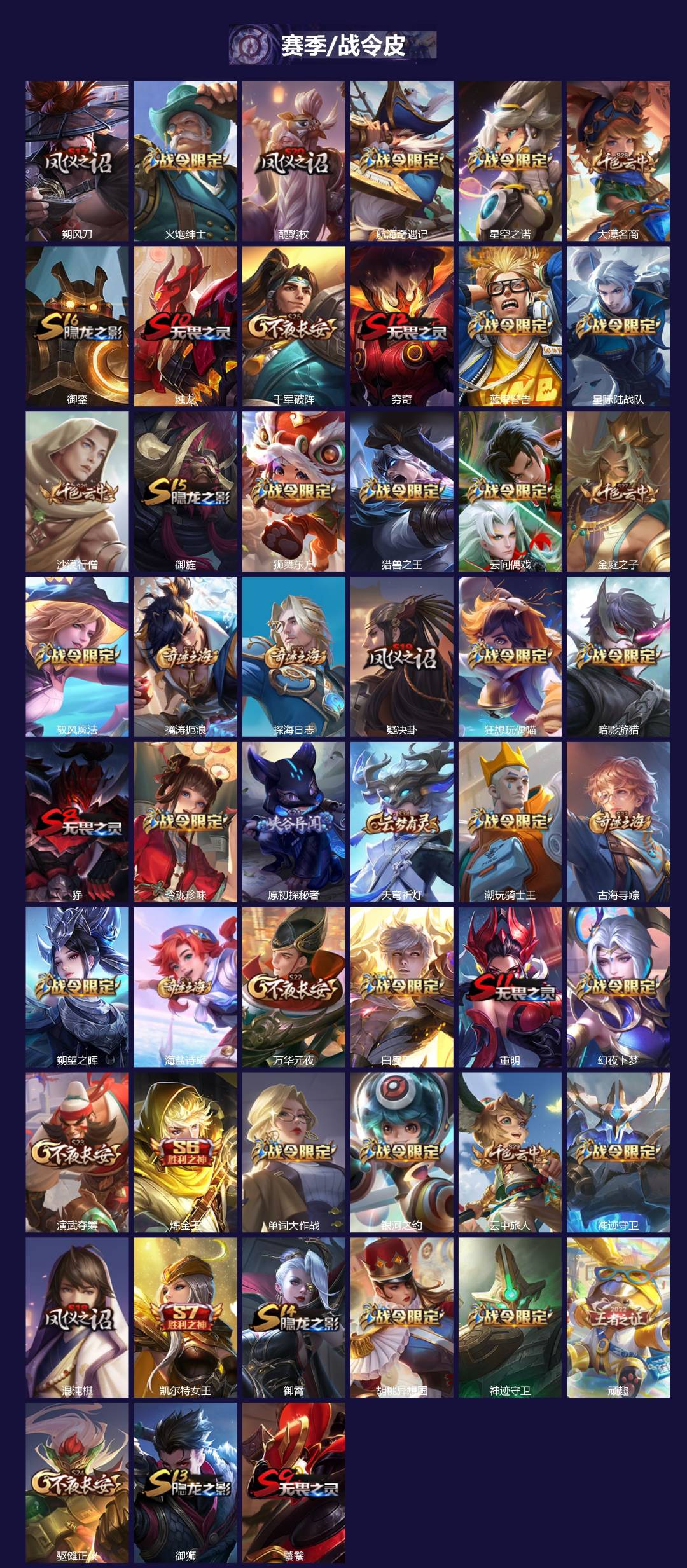 WZQM4246503王者荣耀账号详情图4