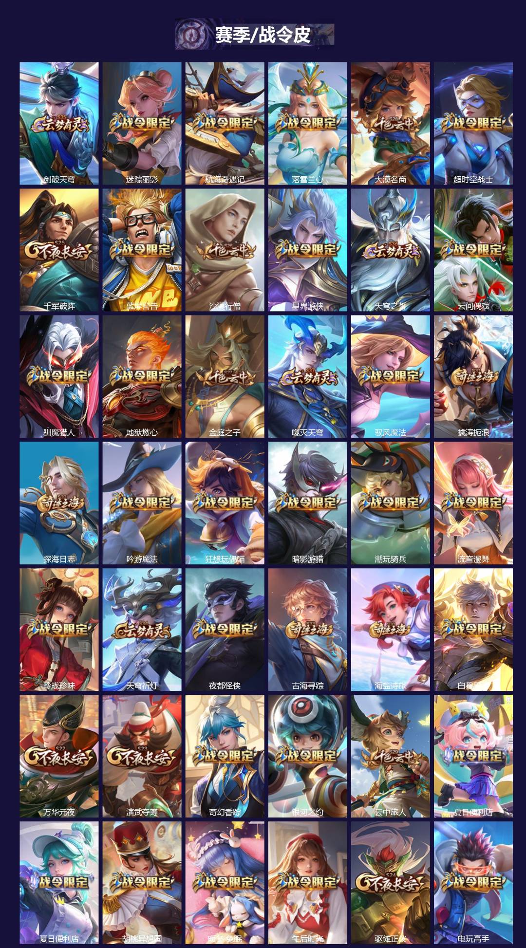 WZLX4247697王者荣耀账号详情图4