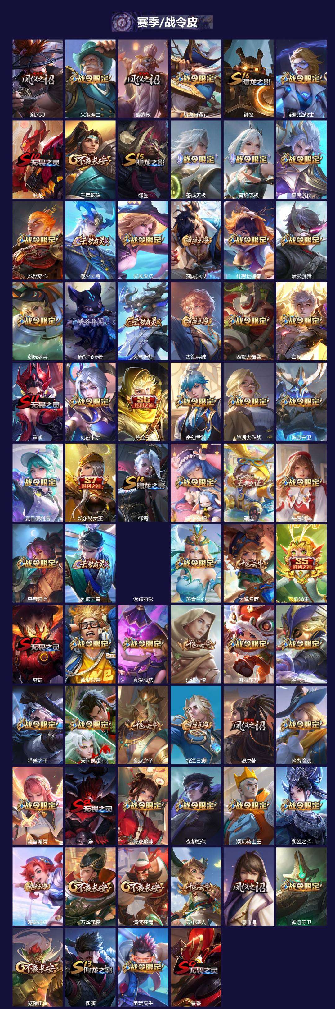 WZQM4248836王者荣耀账号详情图6