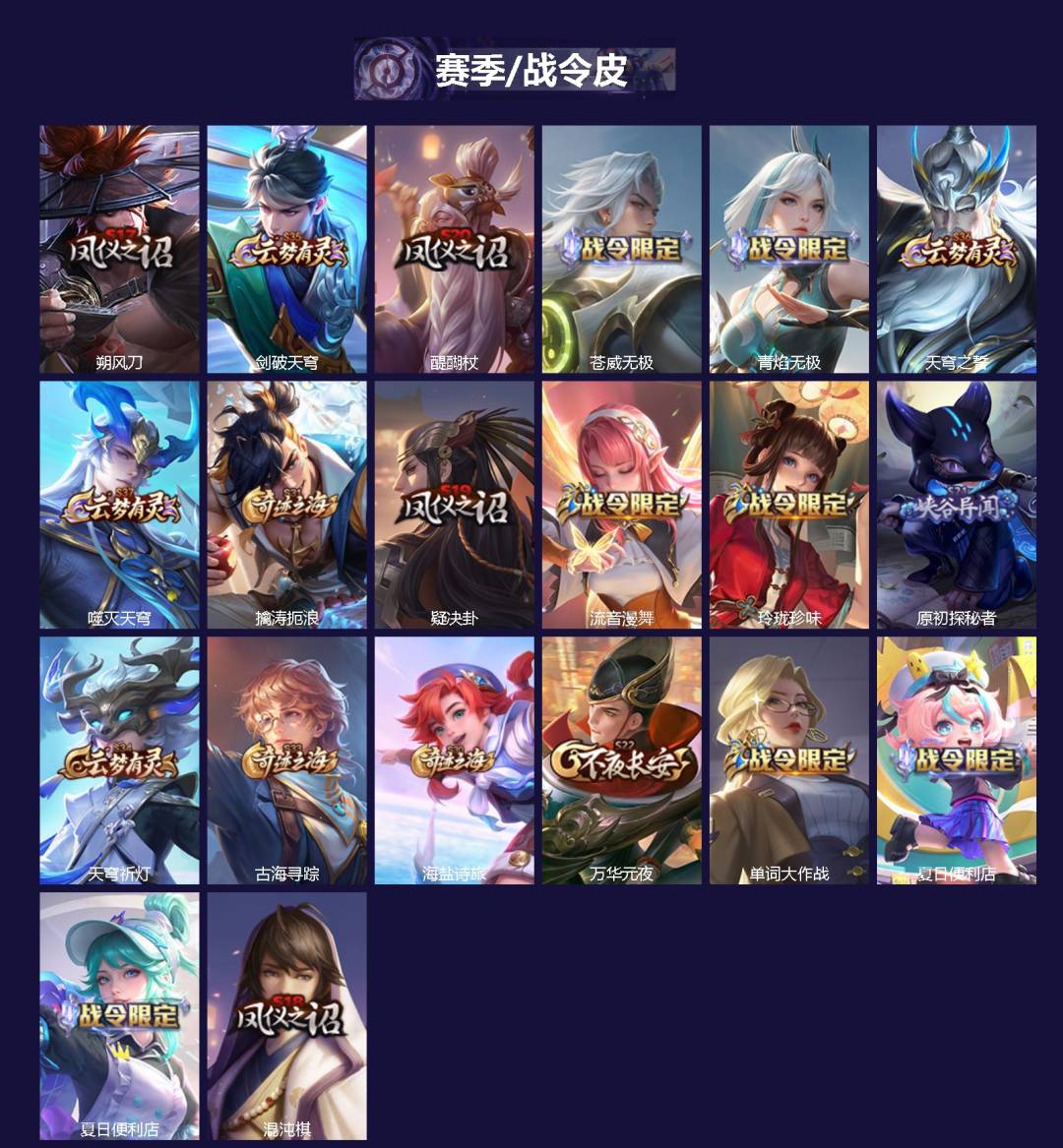 WZLX4250164王者荣耀账号详情图2