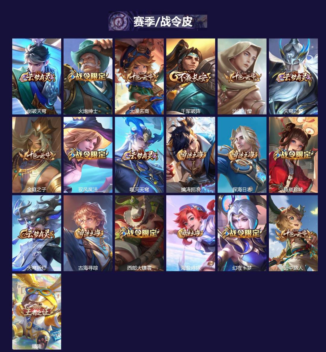 WZQM4250231王者荣耀账号详情图3 WZQM4250231王者荣耀账号详情图3