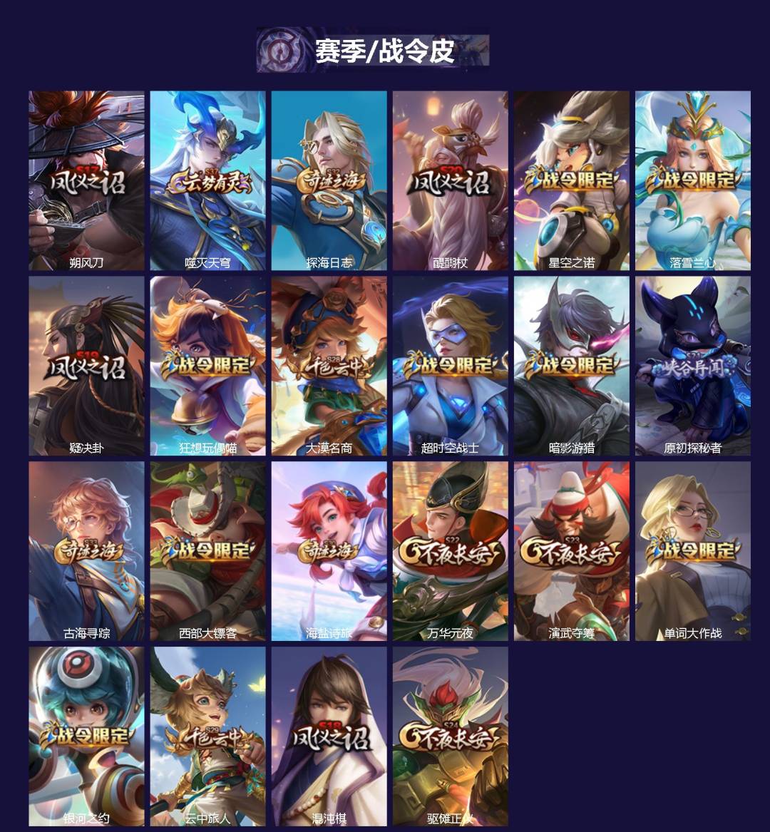 WZLX4250286王者荣耀账号详情图2