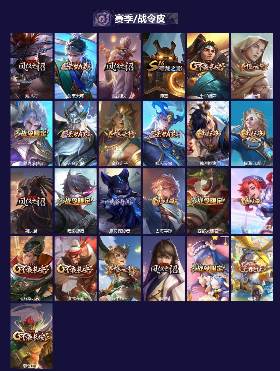 WZLX4250467王者荣耀账号详情图2