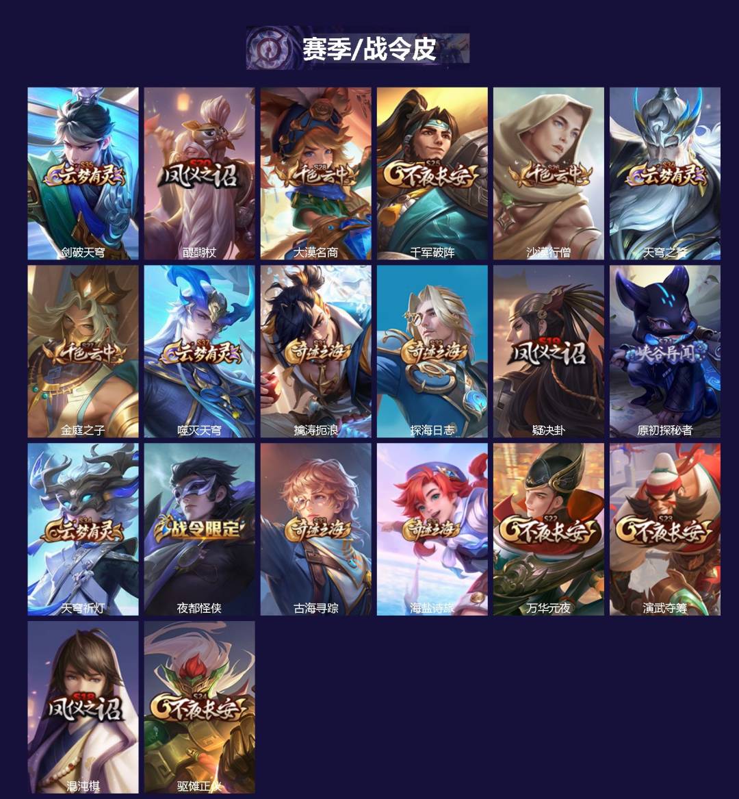 WZQM4250468王者荣耀账号详情图3