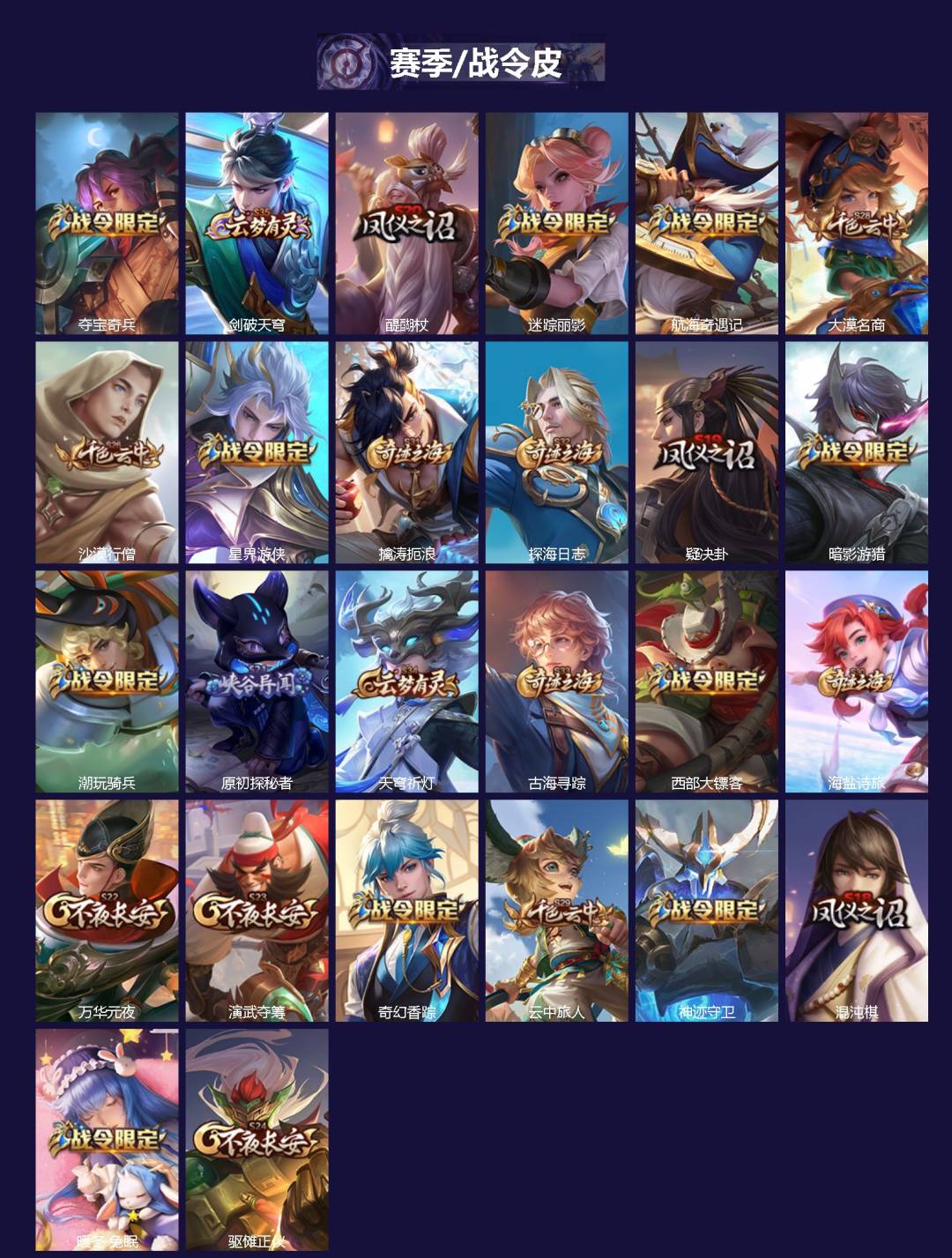 WZLX4250506王者荣耀账号详情图2 WZLX4250506王者荣耀账号详情图2