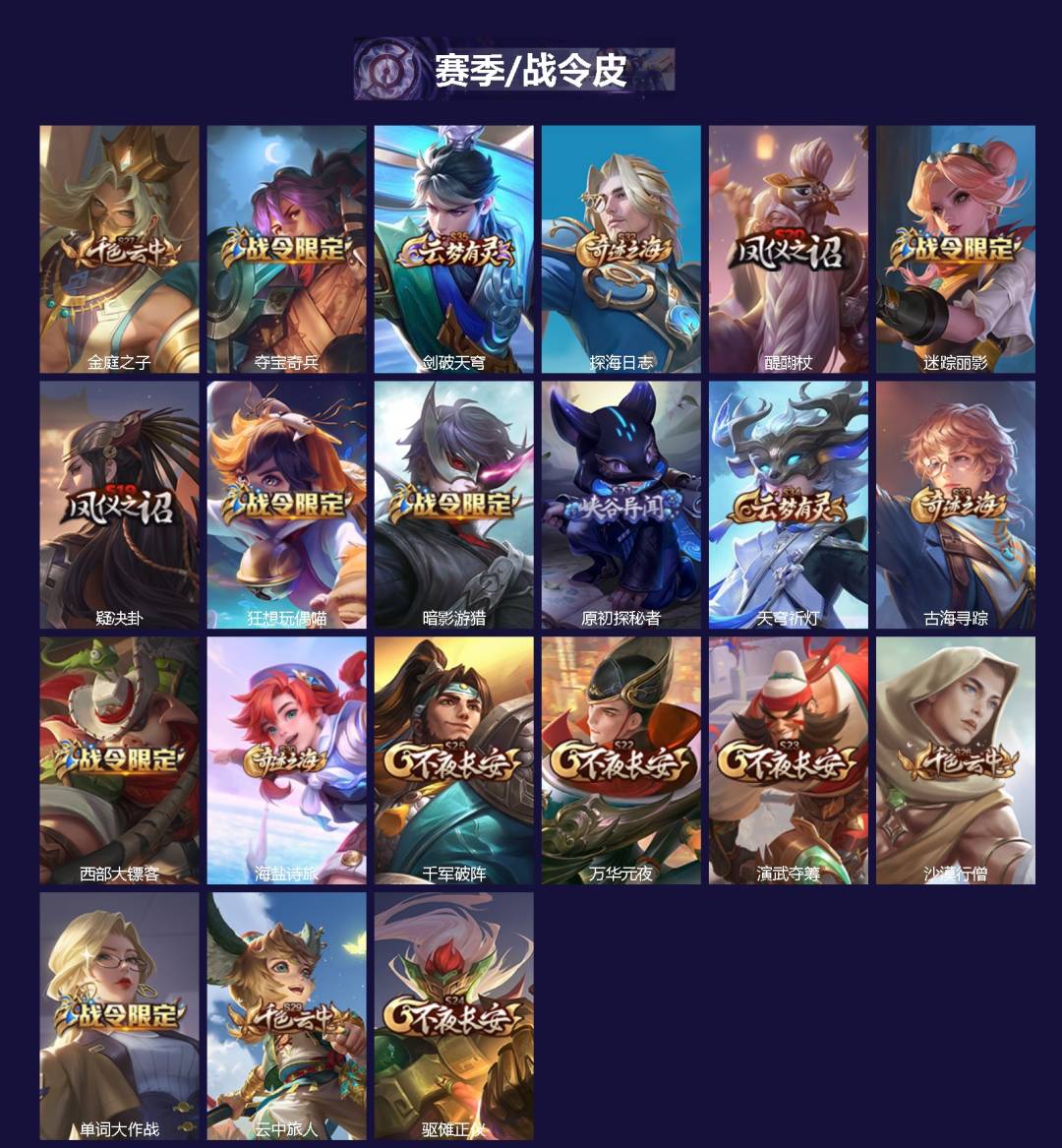 WZLX4250550王者荣耀账号详情图2