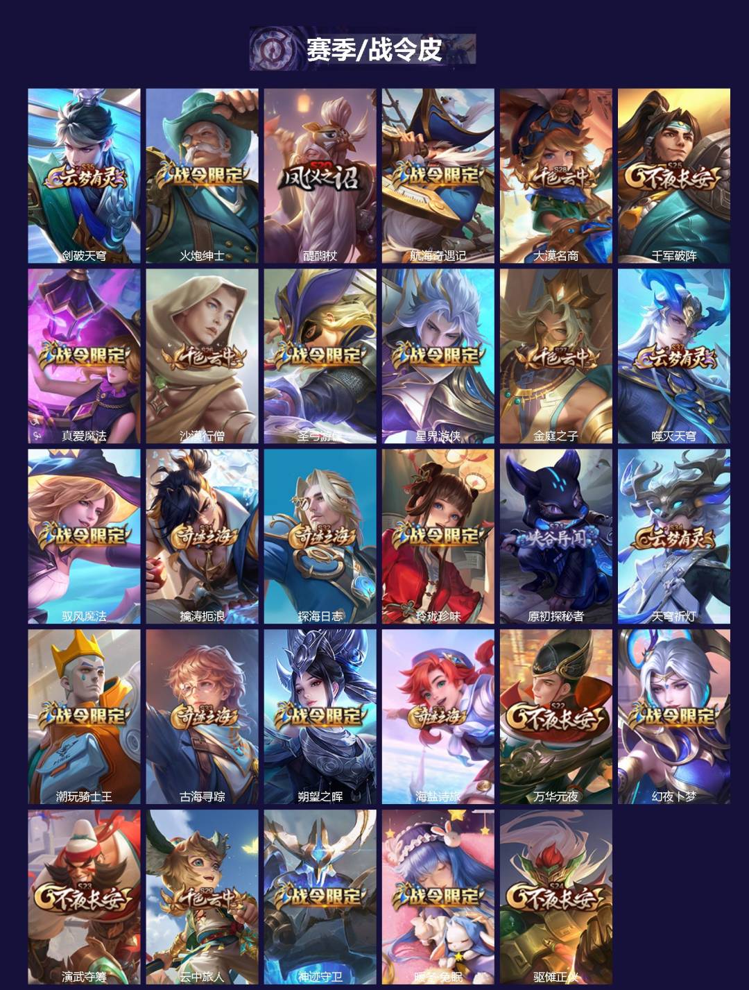 WZQM4250717王者荣耀账号详情图3