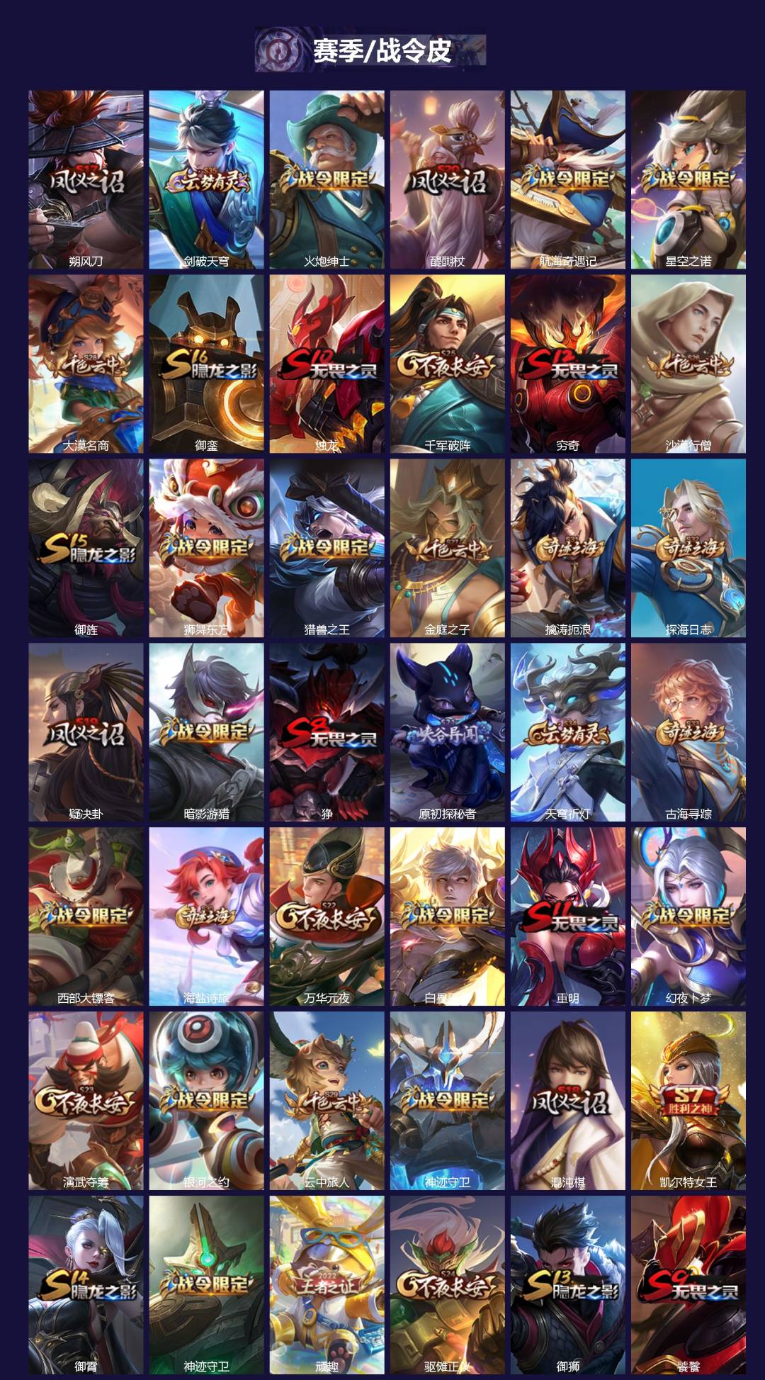 WZLX4251981王者荣耀账号详情图2