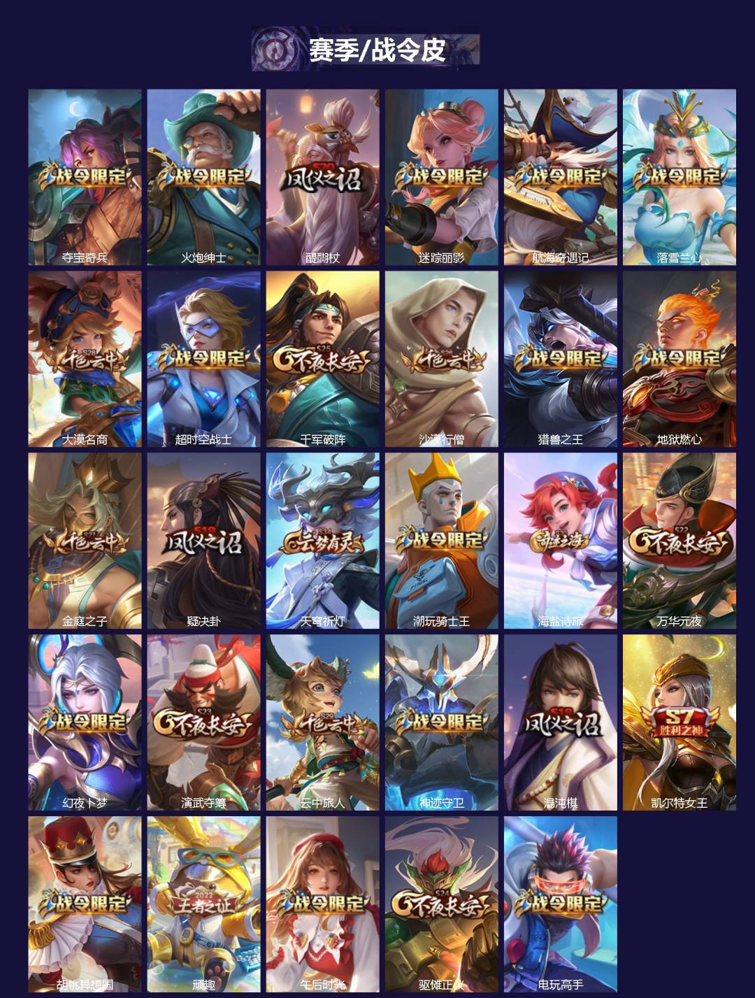 WZLX4252007王者荣耀账号详情图2