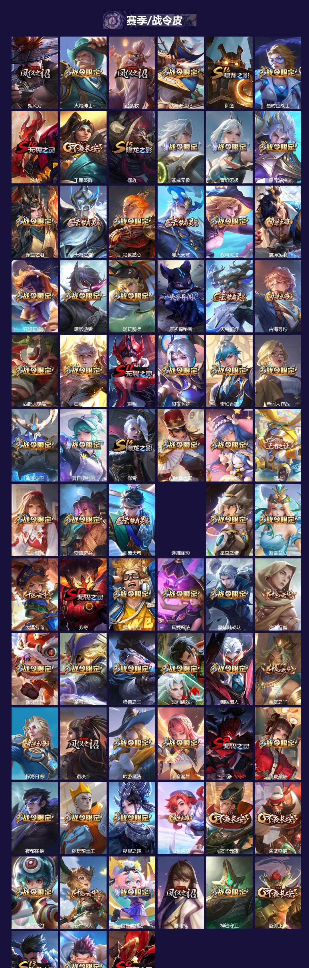 WZQM4252512王者荣耀账号详情图6