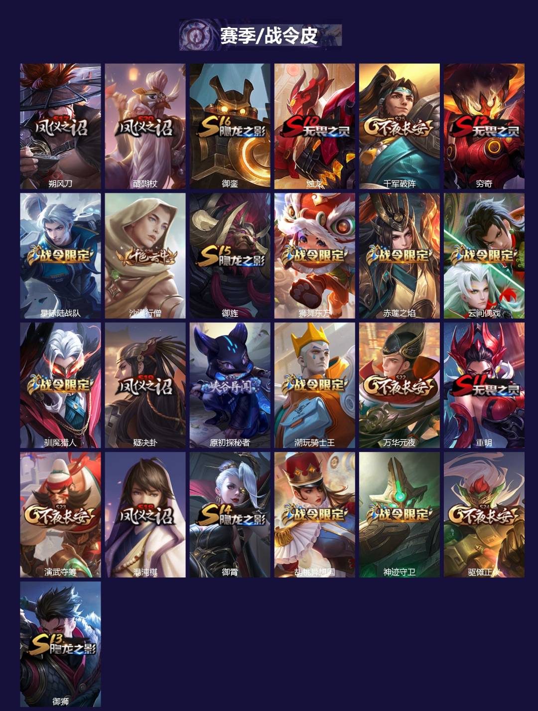 WZQM4252814王者荣耀账号详情图3